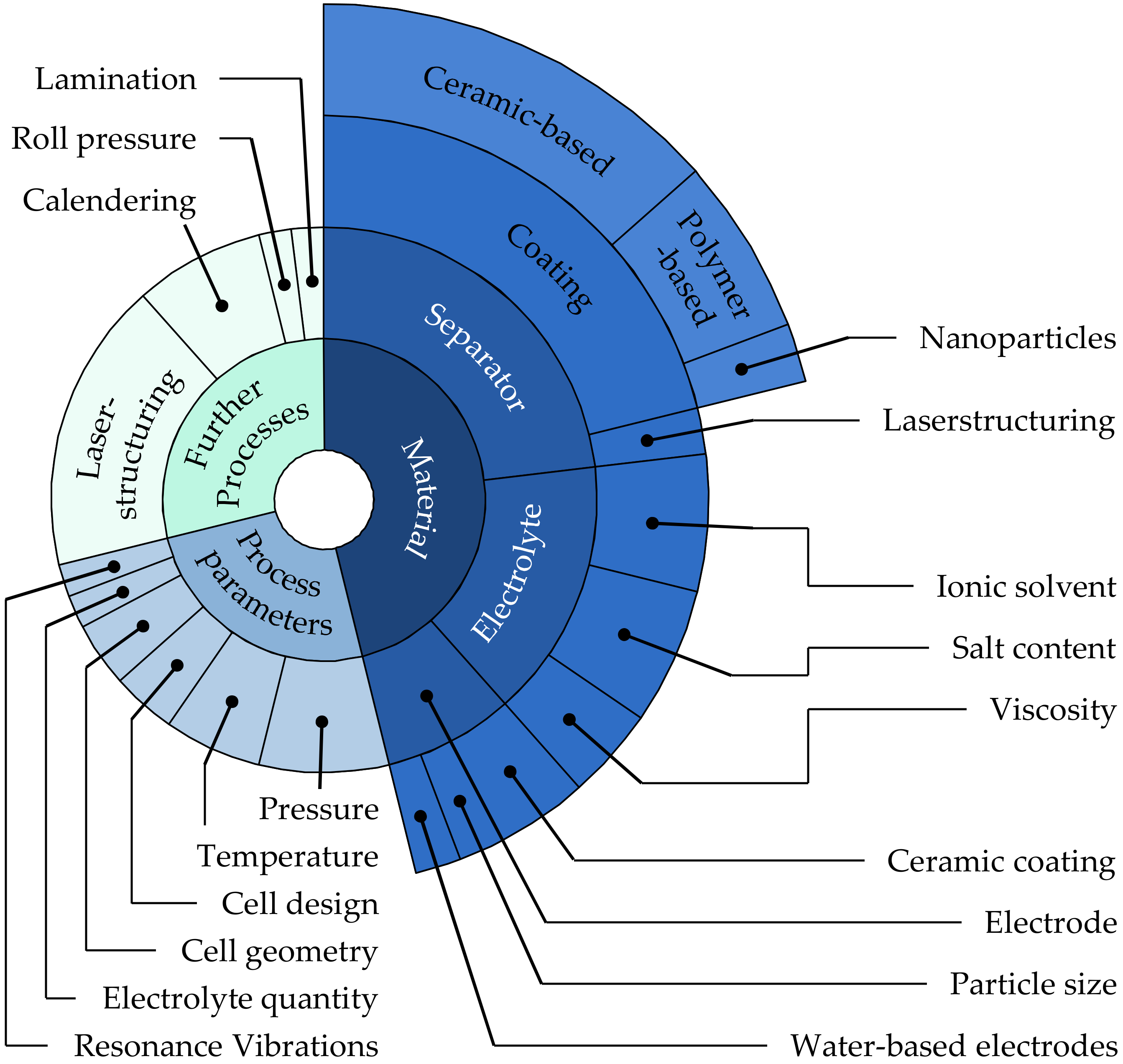 Batteries 09 00164 g007 Batteries 09 00164 g007