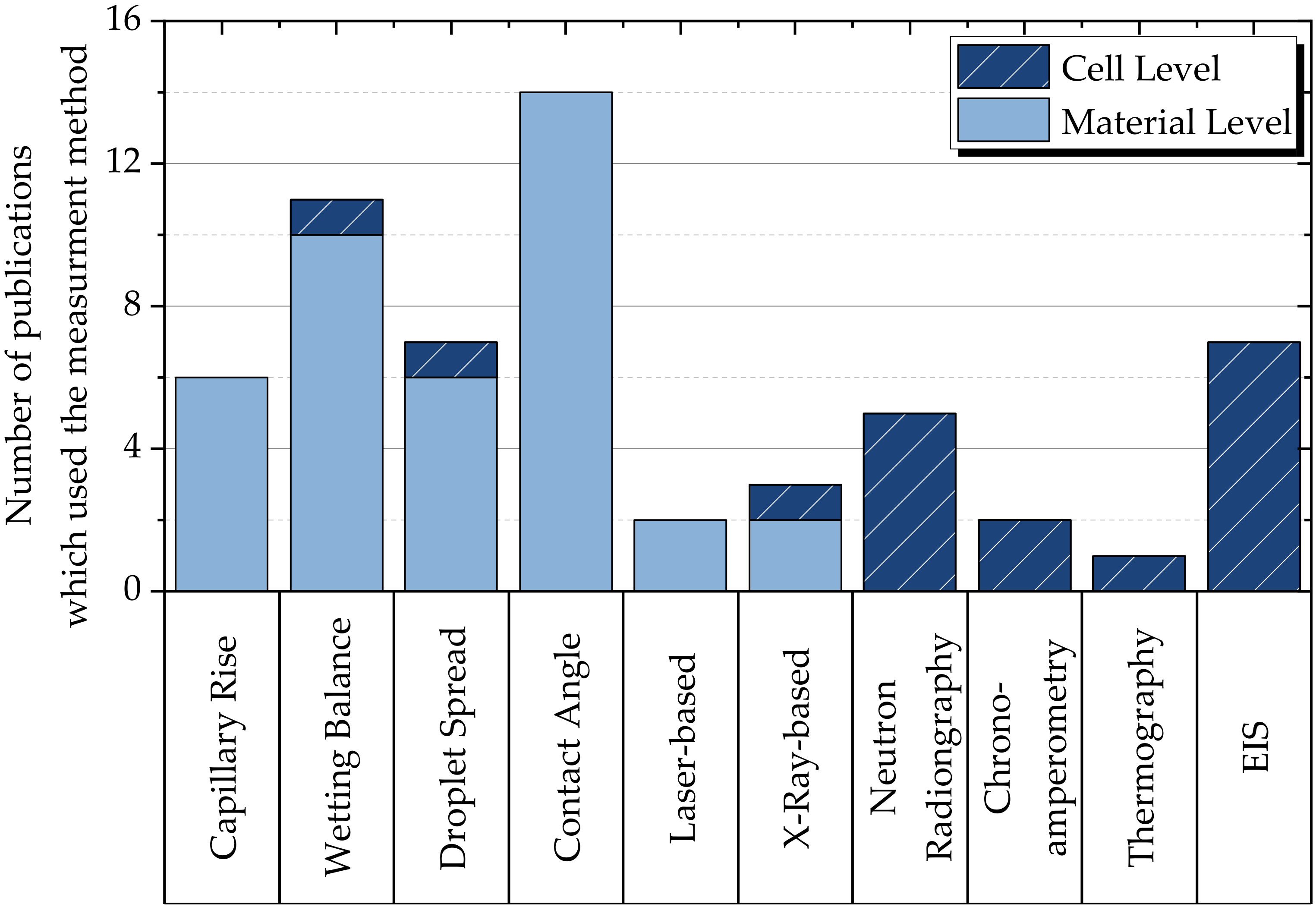 Batteries 09 00164 g008 Batteries 09 00164 g008