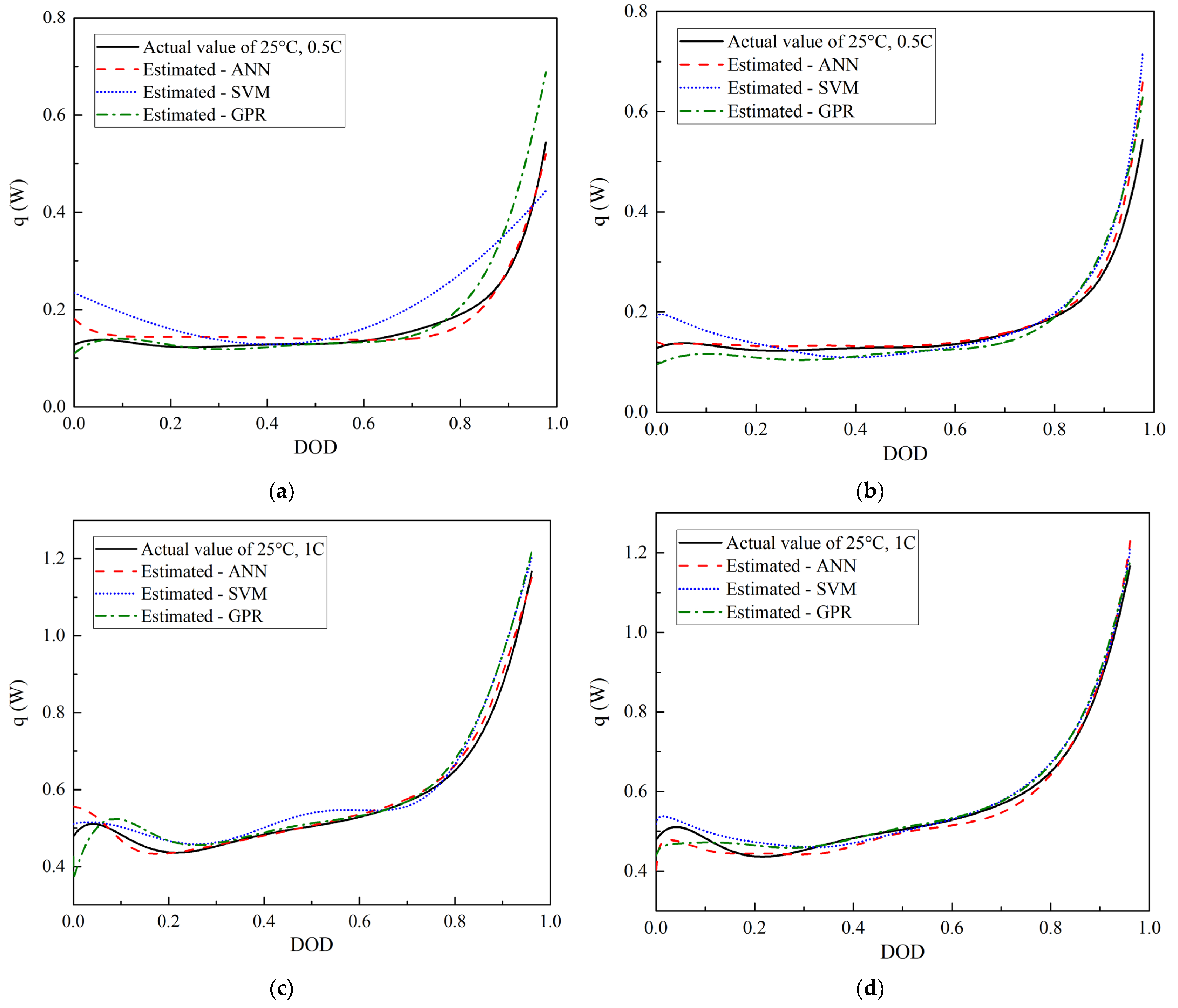 Batteries 09 00165 g002a Batteries 09 00165 g002a
