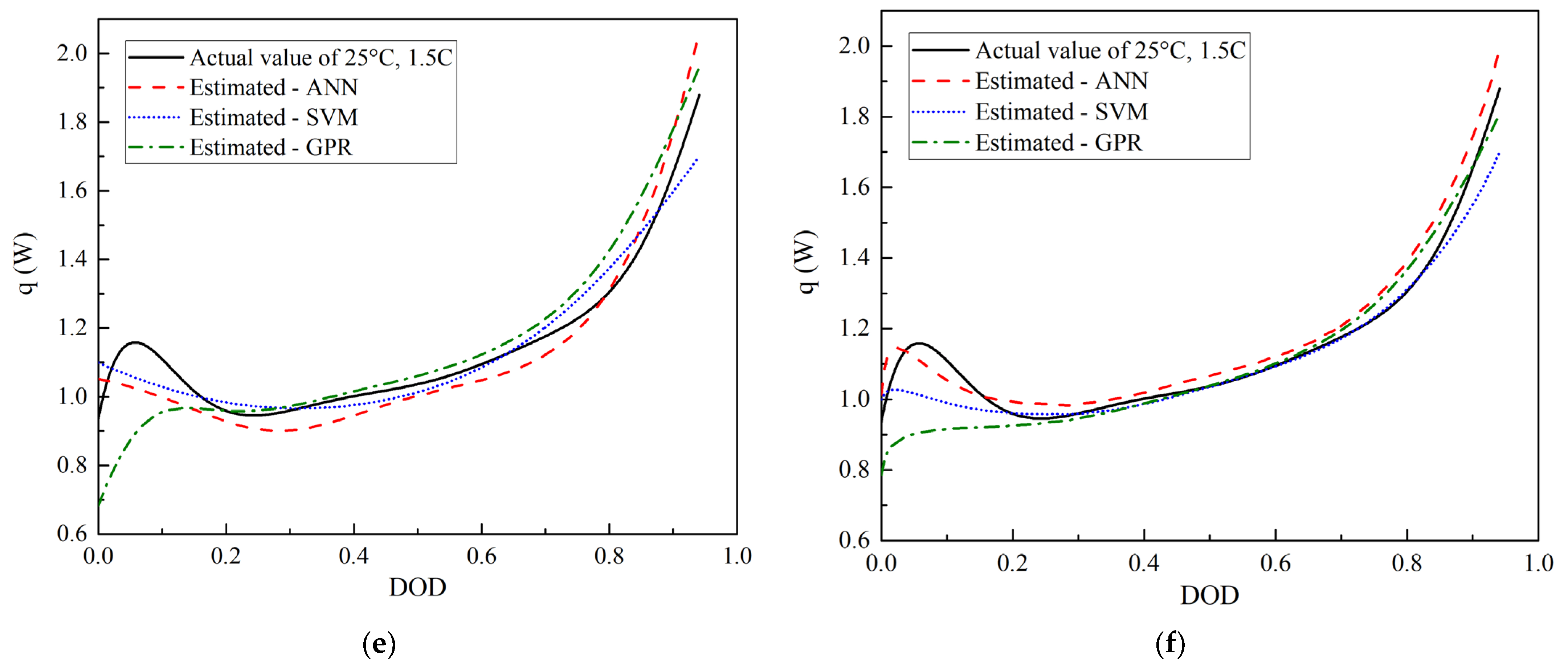 Batteries 09 00165 g002b Batteries 09 00165 g002b