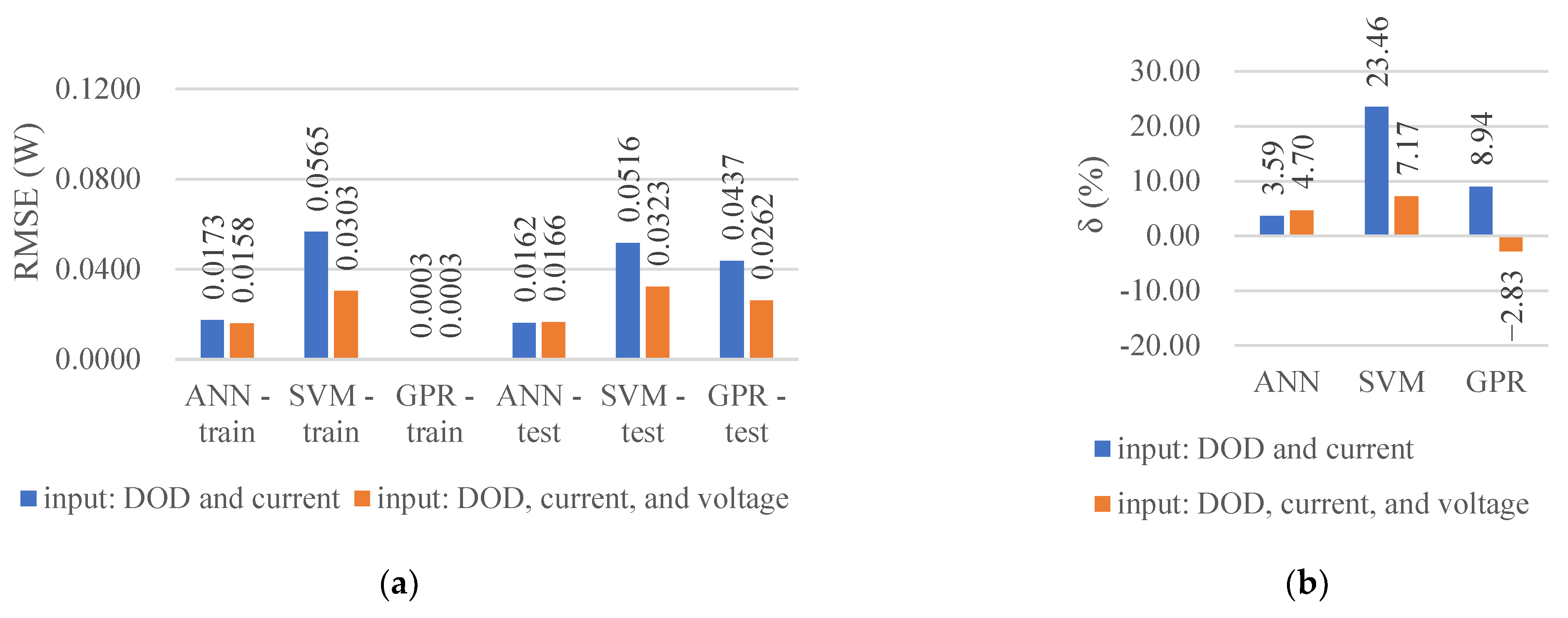 Batteries 09 00165 g003a Batteries 09 00165 g003a