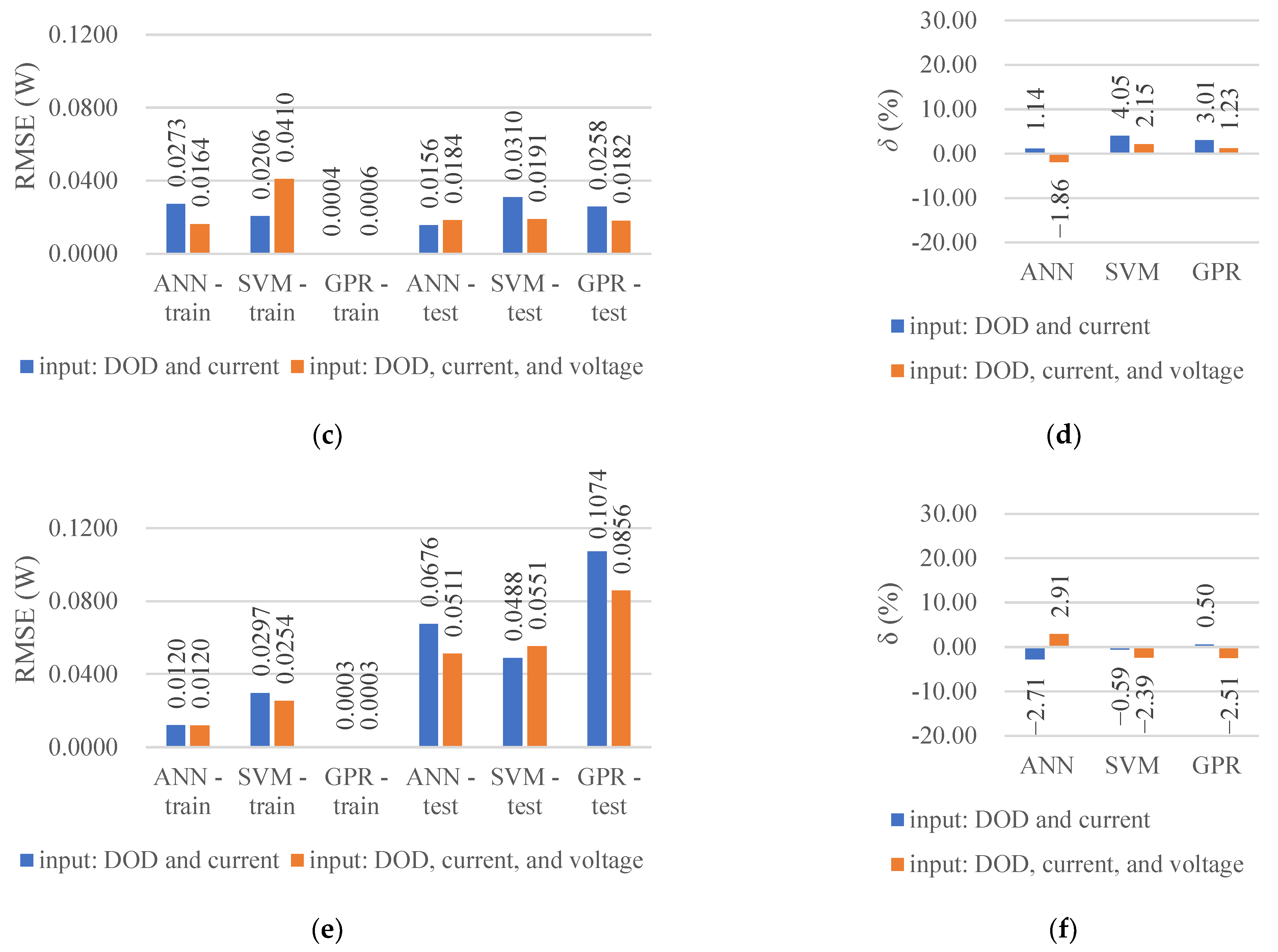 Batteries 09 00165 g003b Batteries 09 00165 g003b
