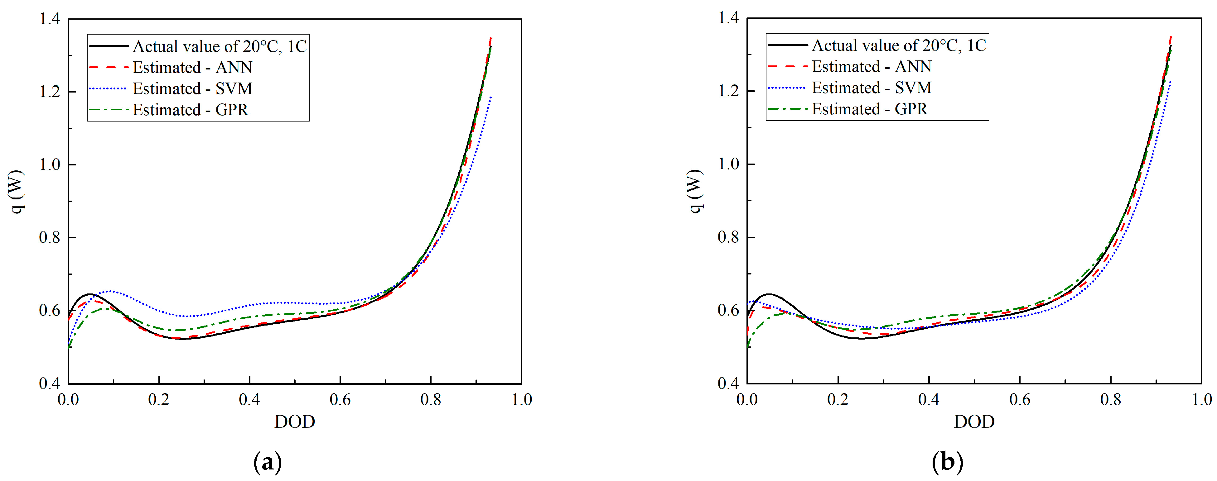 Batteries 09 00165 g004a Batteries 09 00165 g004a
