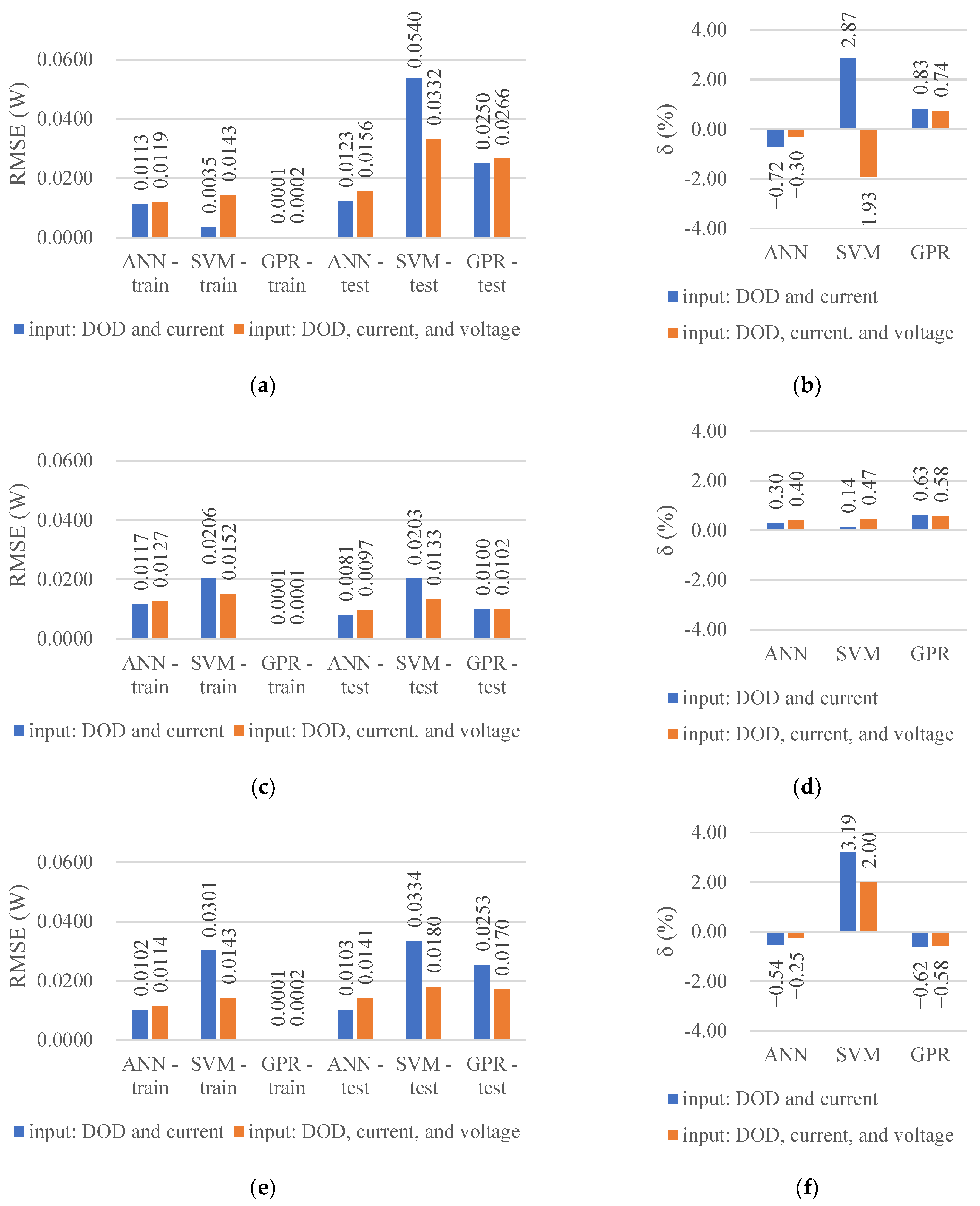 Batteries 09 00165 g005 Batteries 09 00165 g005