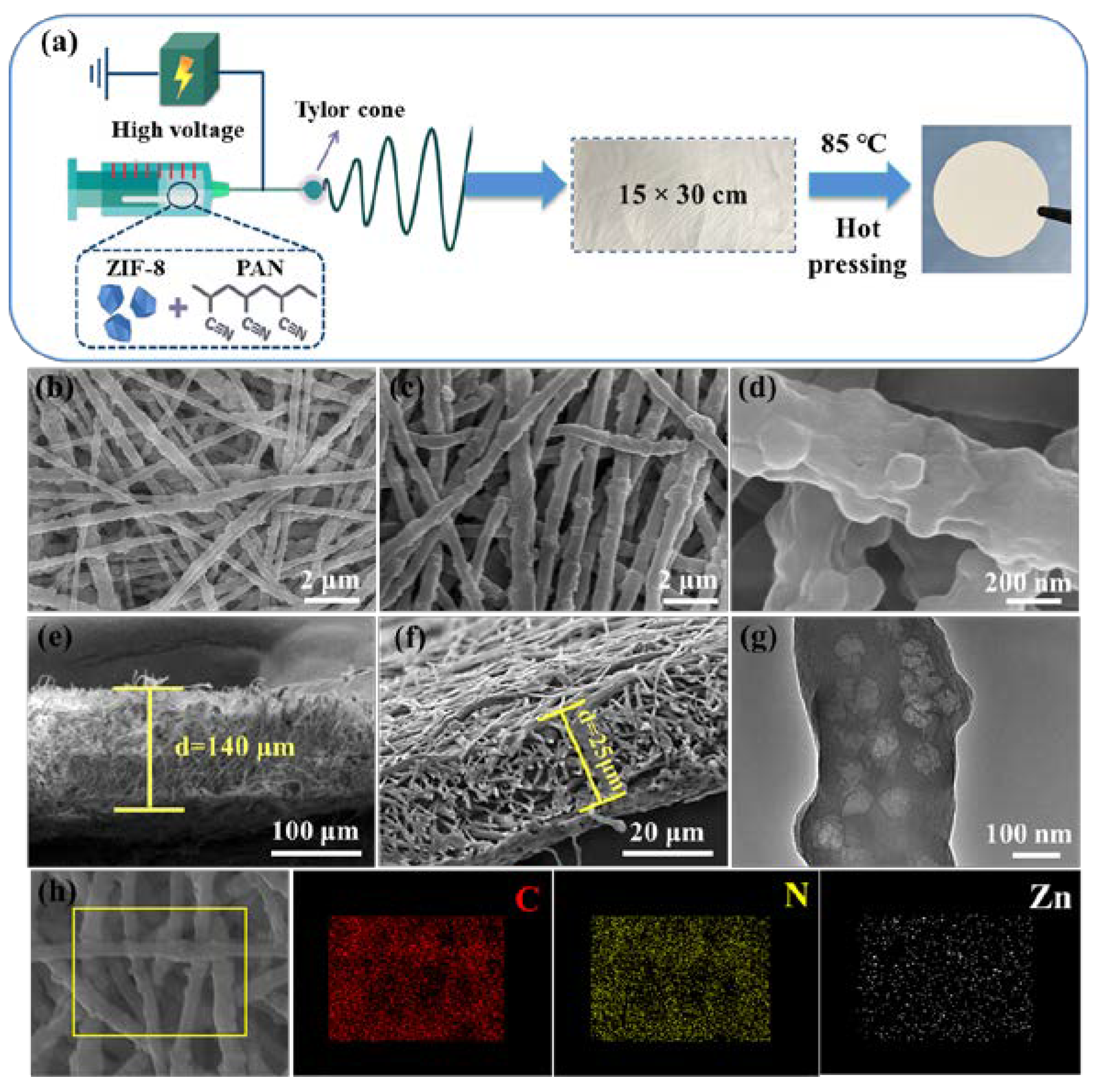 Batteries 09 00166 g002 Batteries 09 00166 g002