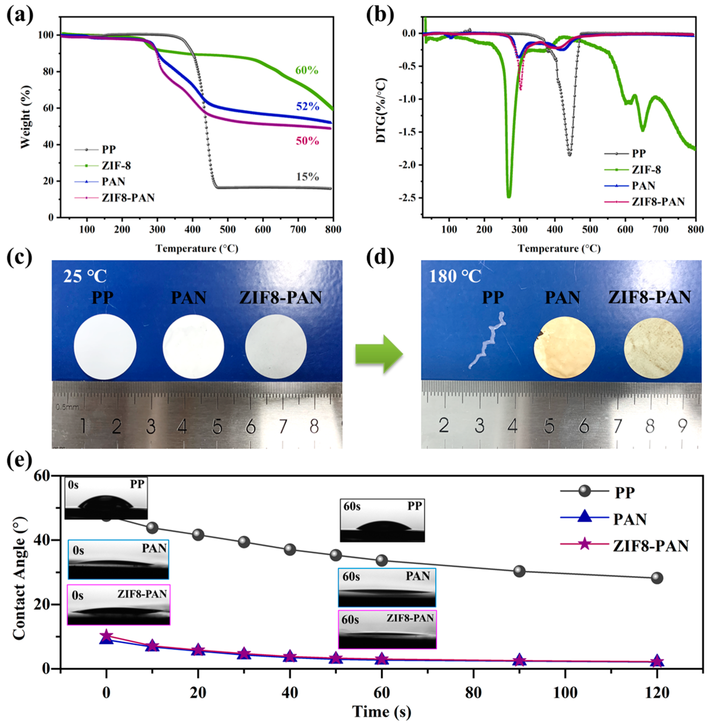 Batteries 09 00166 g003 Batteries 09 00166 g003
