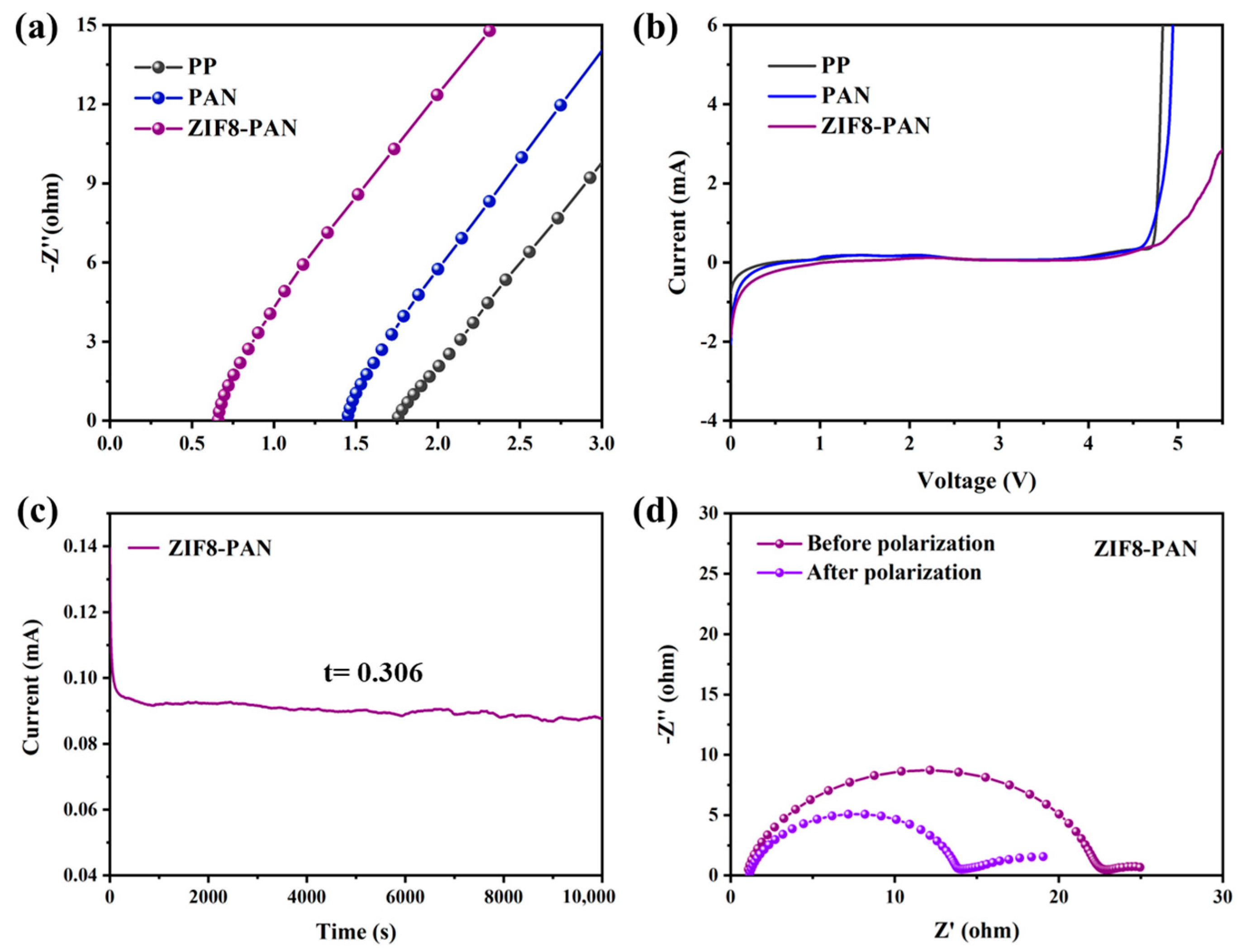Batteries 09 00166 g004 Batteries 09 00166 g004