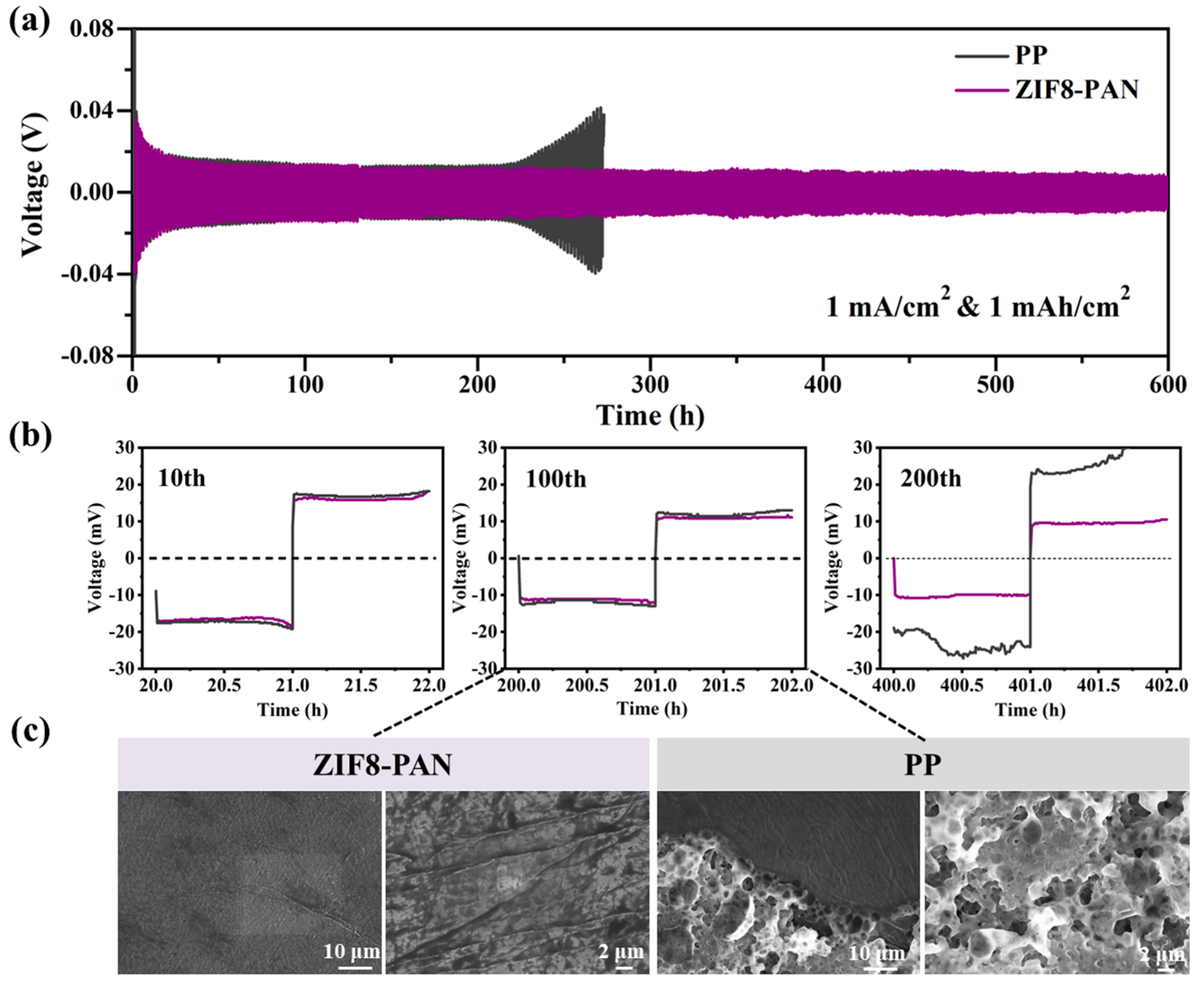Batteries 09 00166 g006 Batteries 09 00166 g006