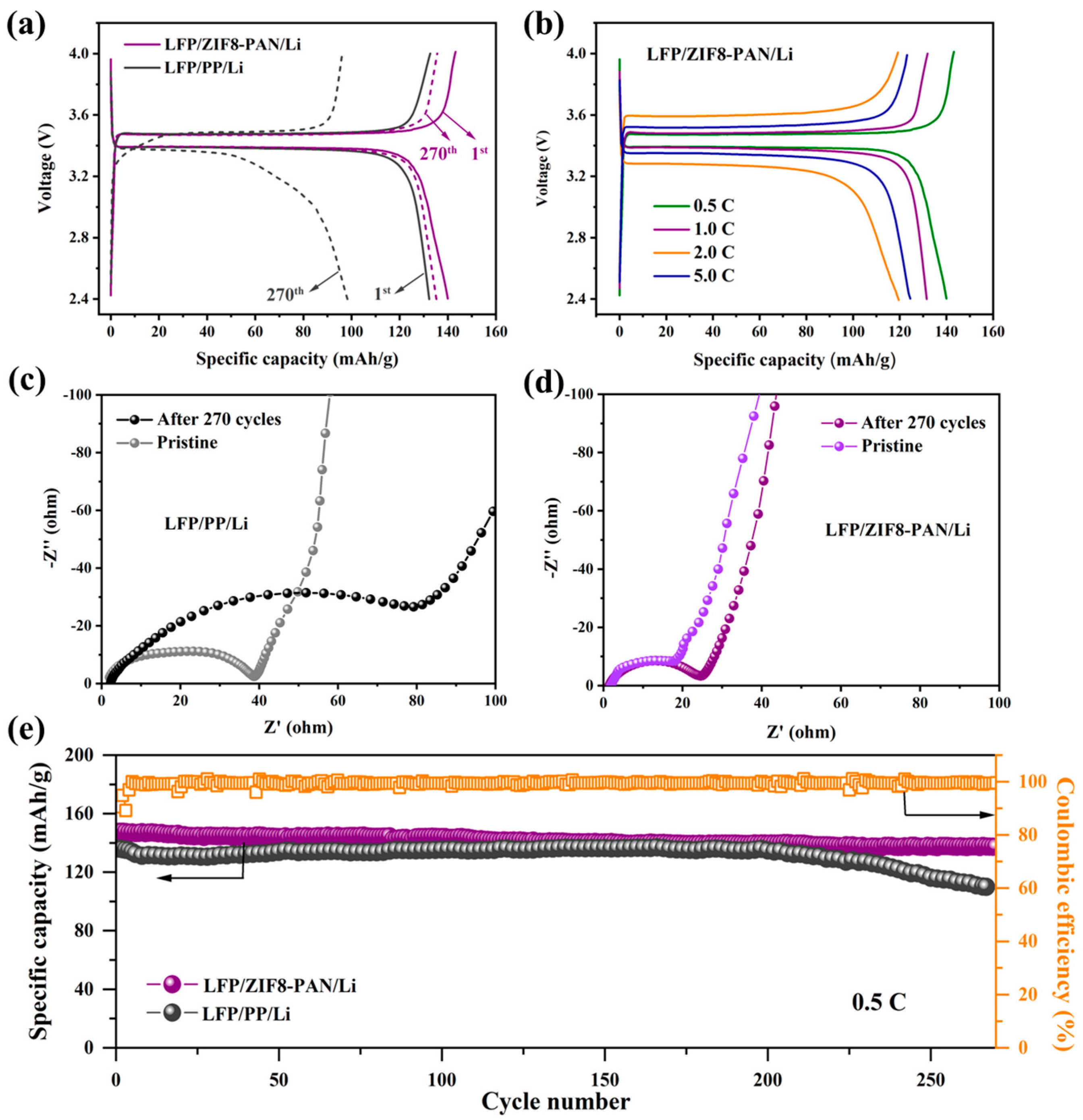 Batteries 09 00166 g007 Batteries 09 00166 g007