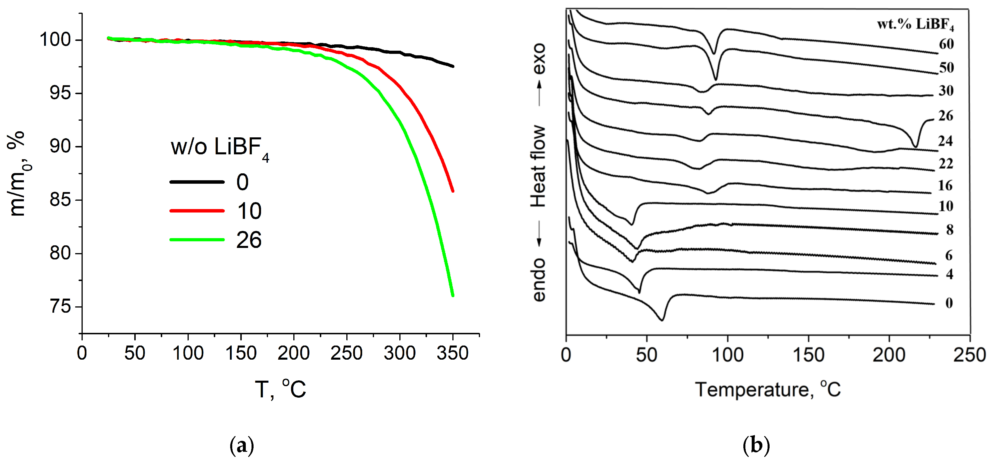 Batteries 09 00167 g001 Batteries 09 00167 g001