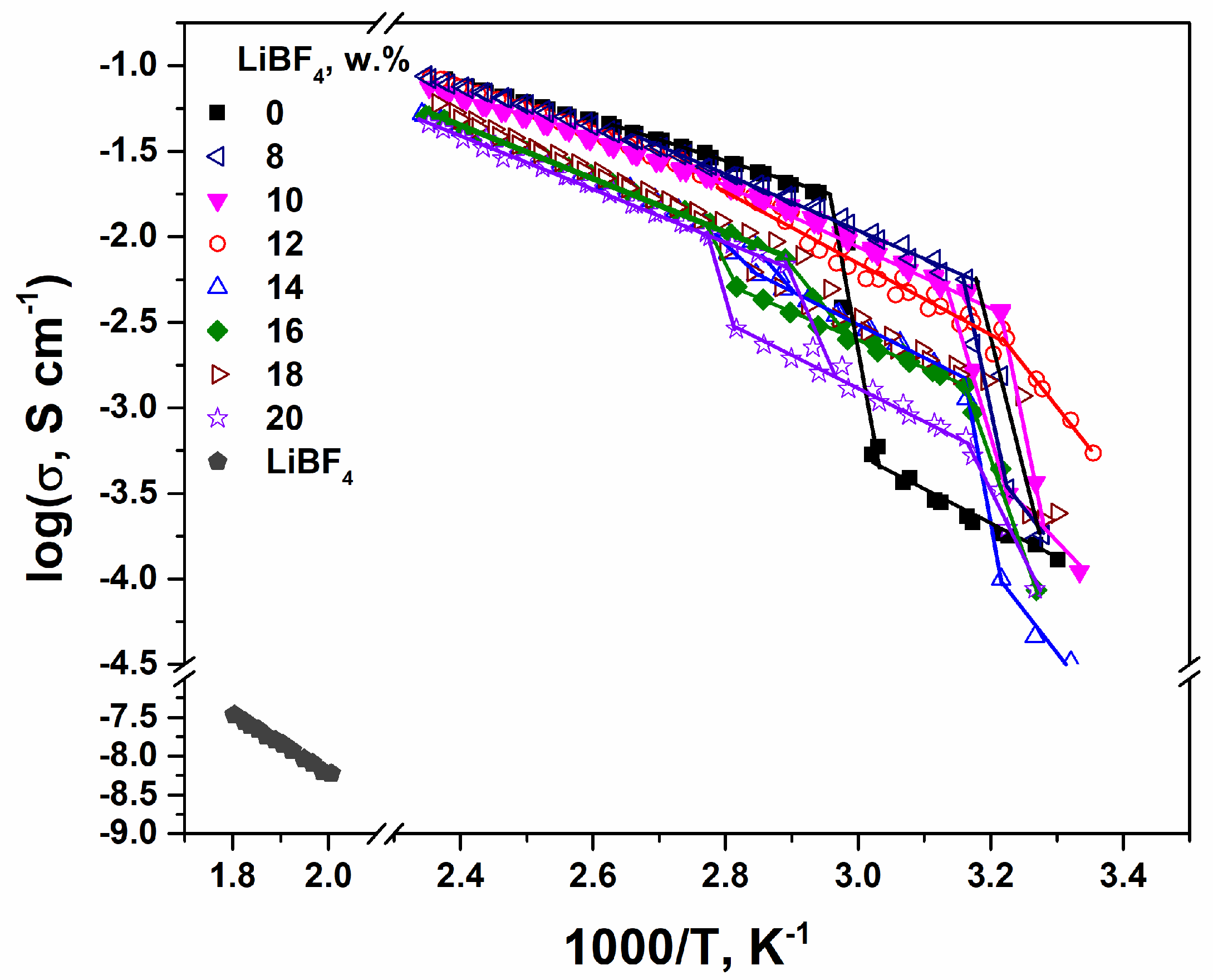 Batteries 09 00167 g002 Batteries 09 00167 g002