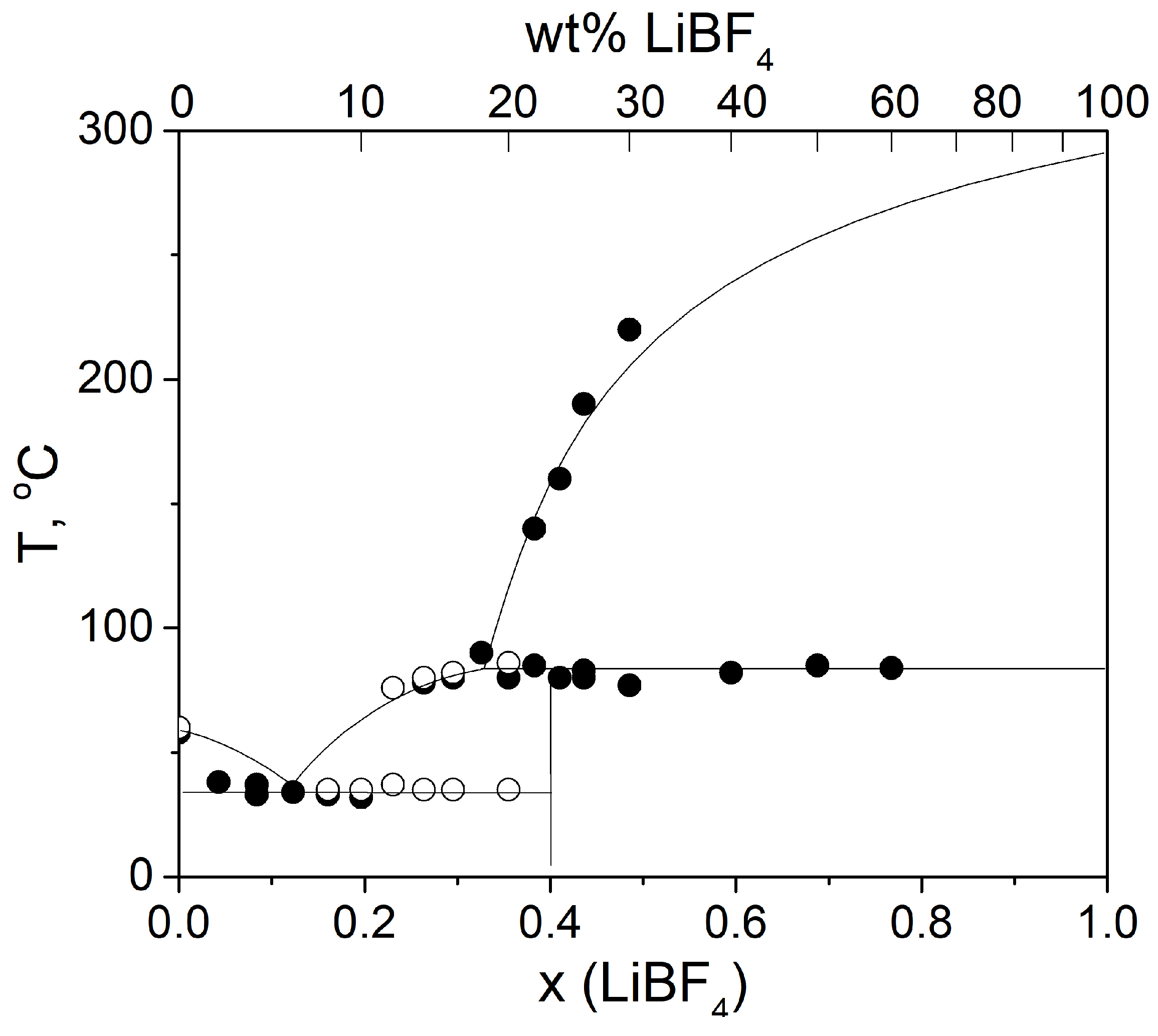 Batteries 09 00167 g003 Batteries 09 00167 g003