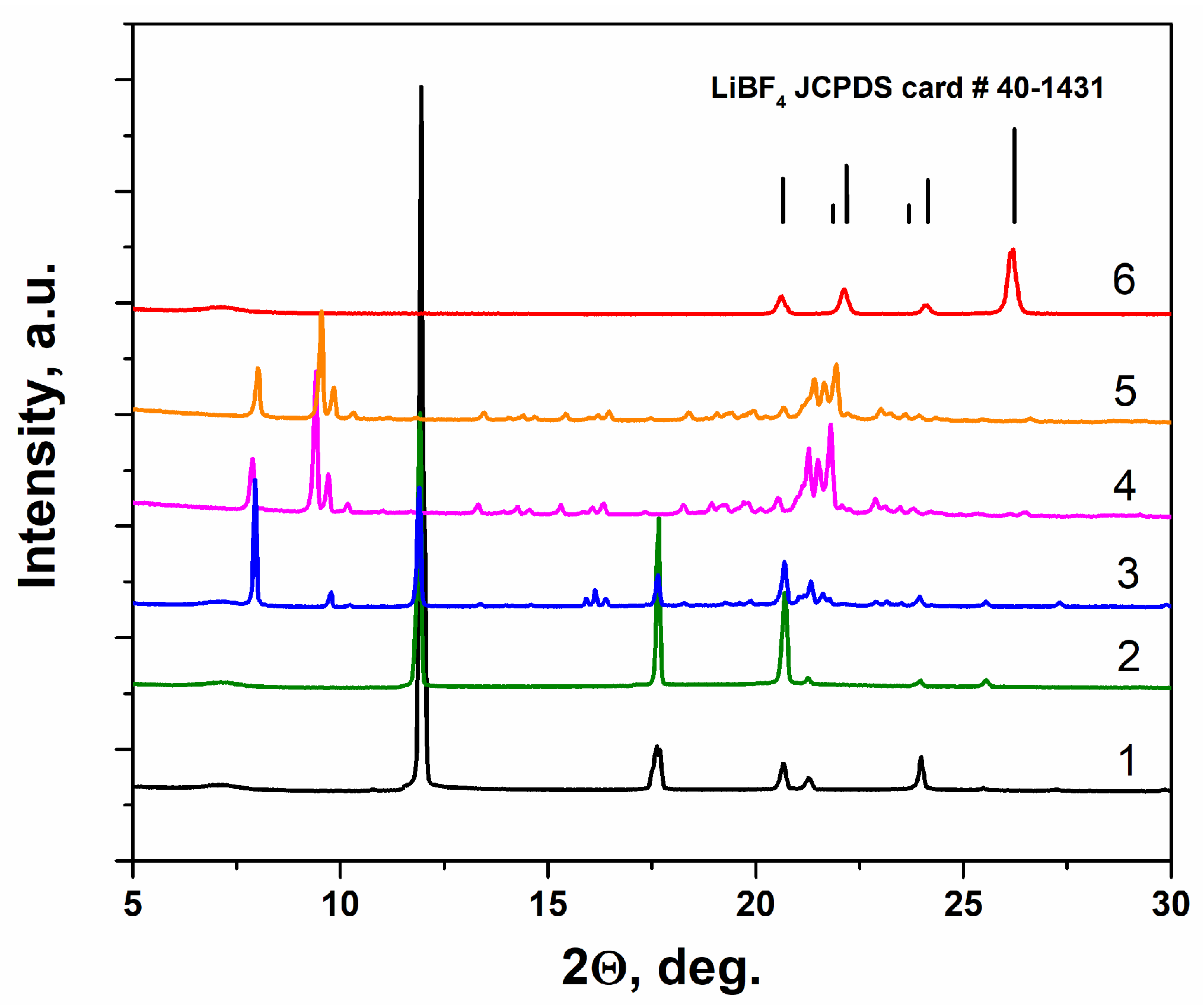 Batteries 09 00167 g004 Batteries 09 00167 g004