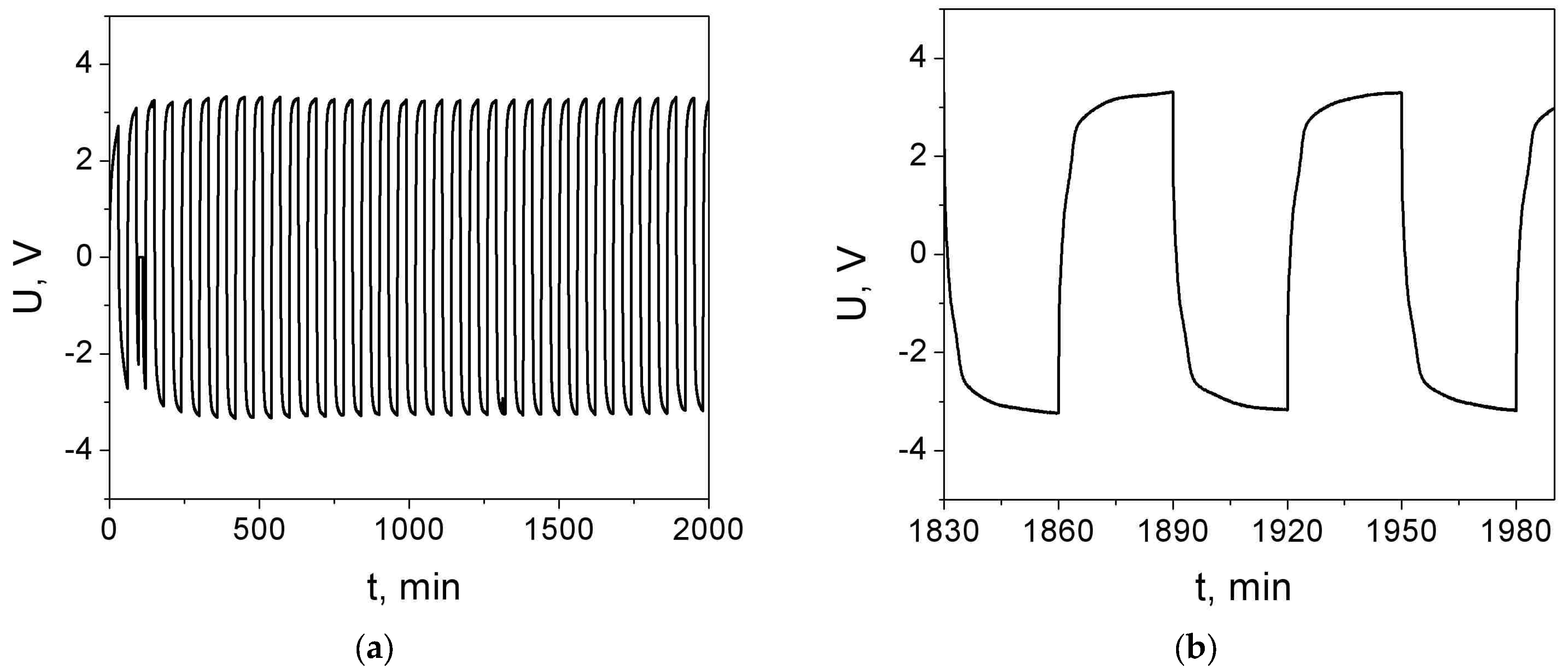 Batteries 09 00167 g006 Batteries 09 00167 g006