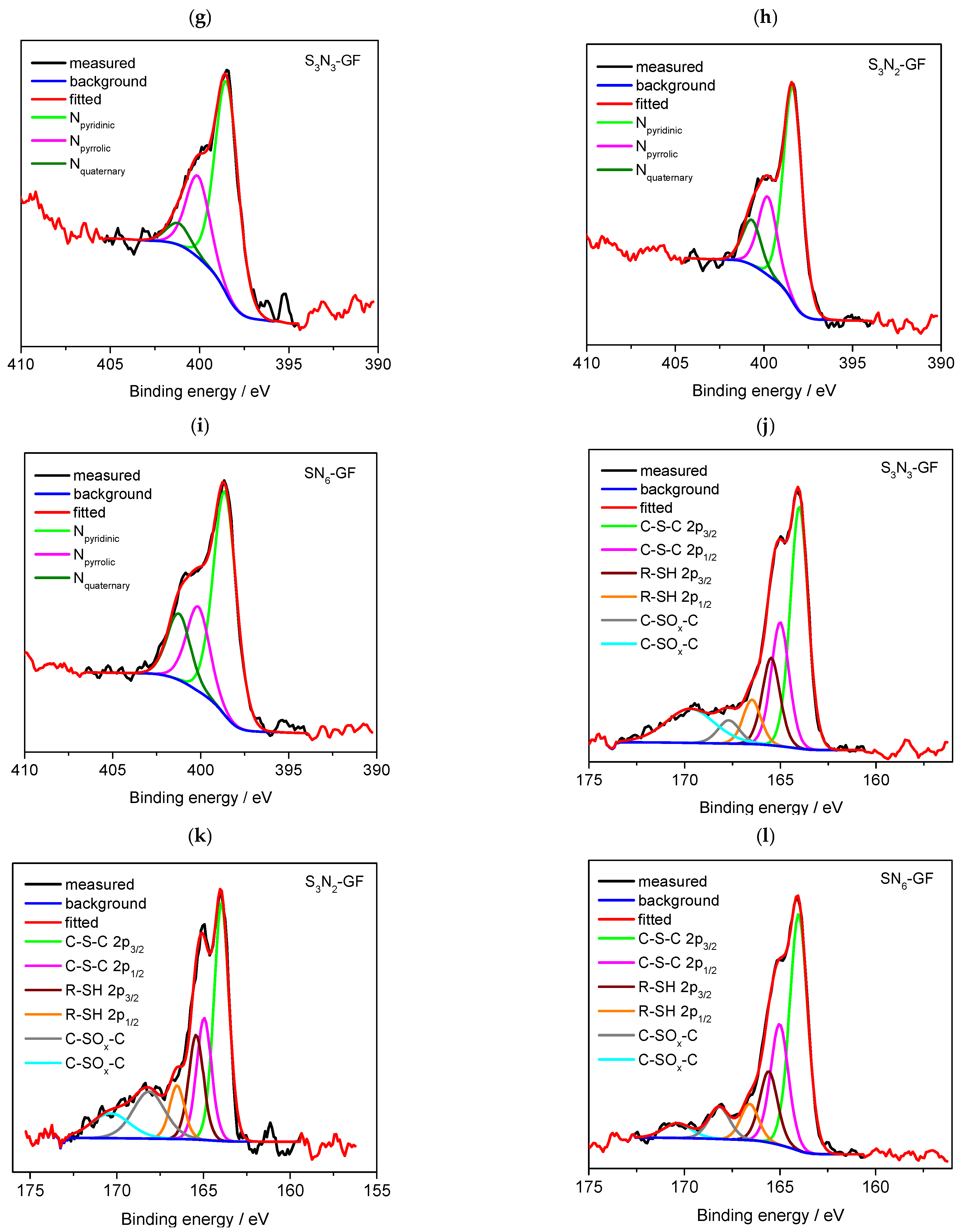 Batteries 09 00168 g003b Batteries 09 00168 g003b