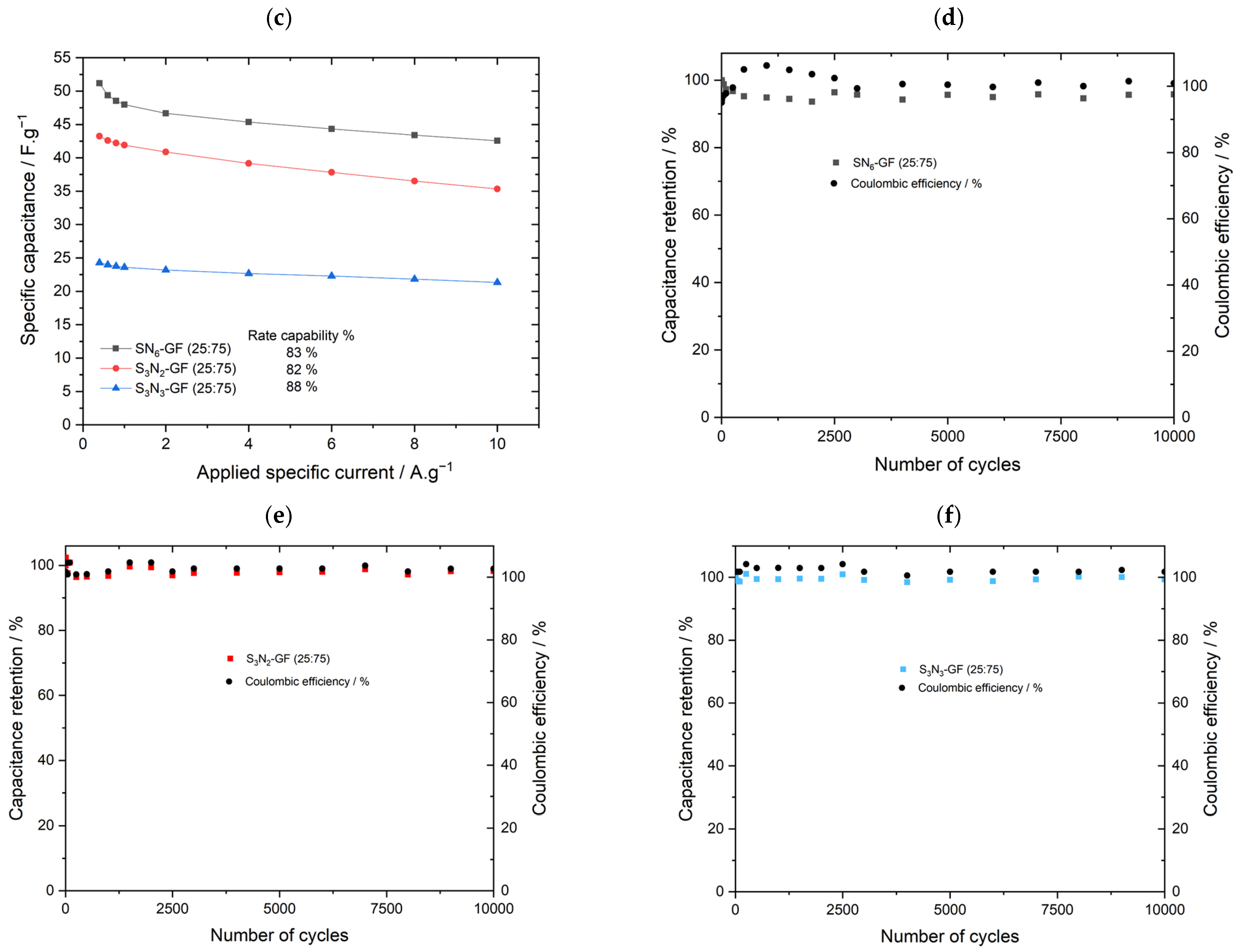 Batteries 09 00168 g004b Batteries 09 00168 g004b