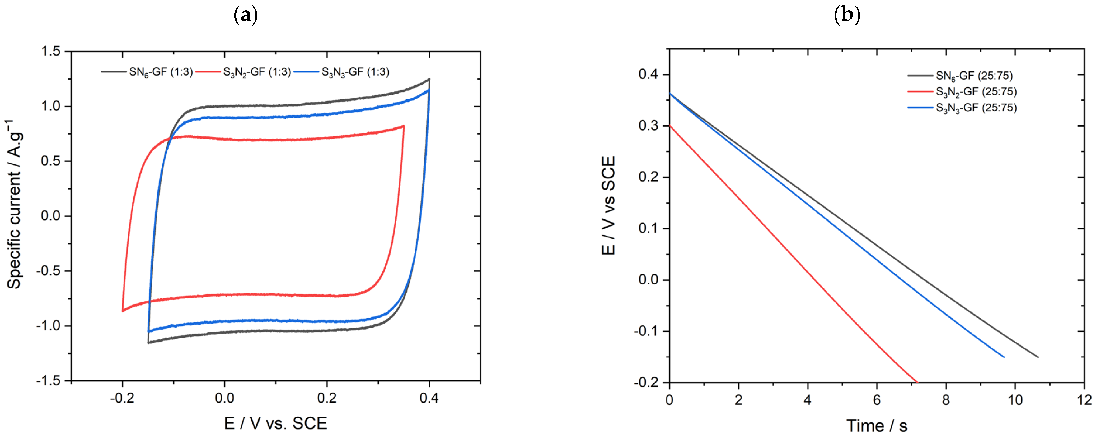 Batteries 09 00168 g005a Batteries 09 00168 g005a