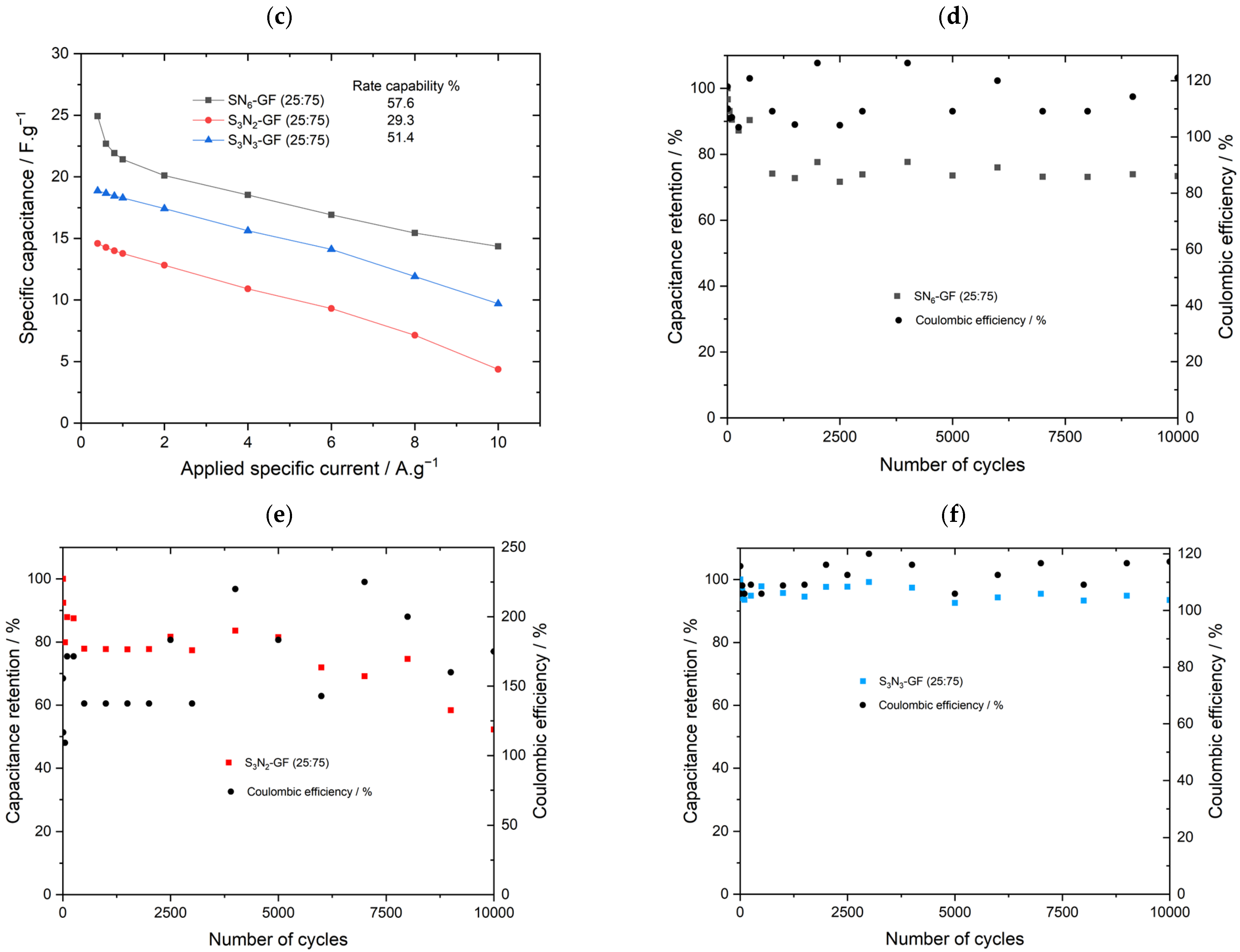 Batteries 09 00168 g005b Batteries 09 00168 g005b