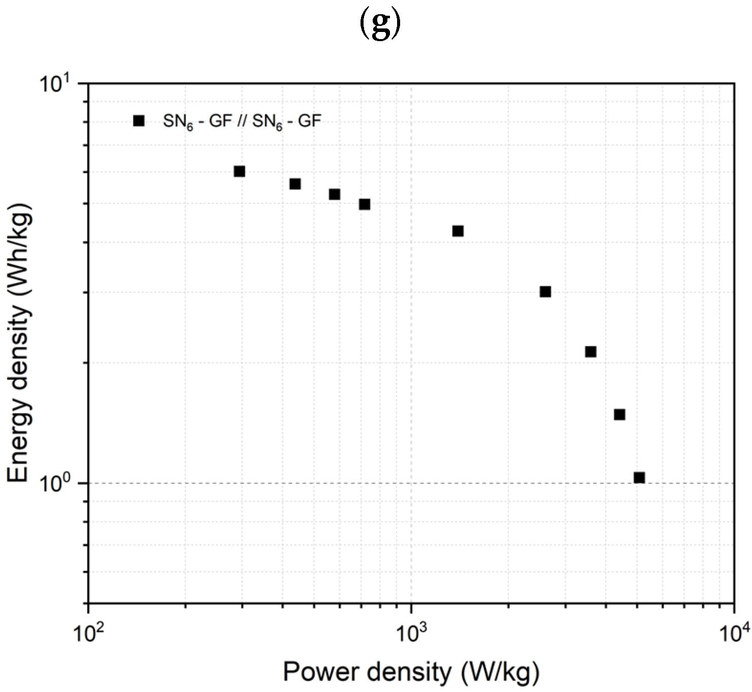 Batteries 09 00168 g006b Batteries 09 00168 g006b