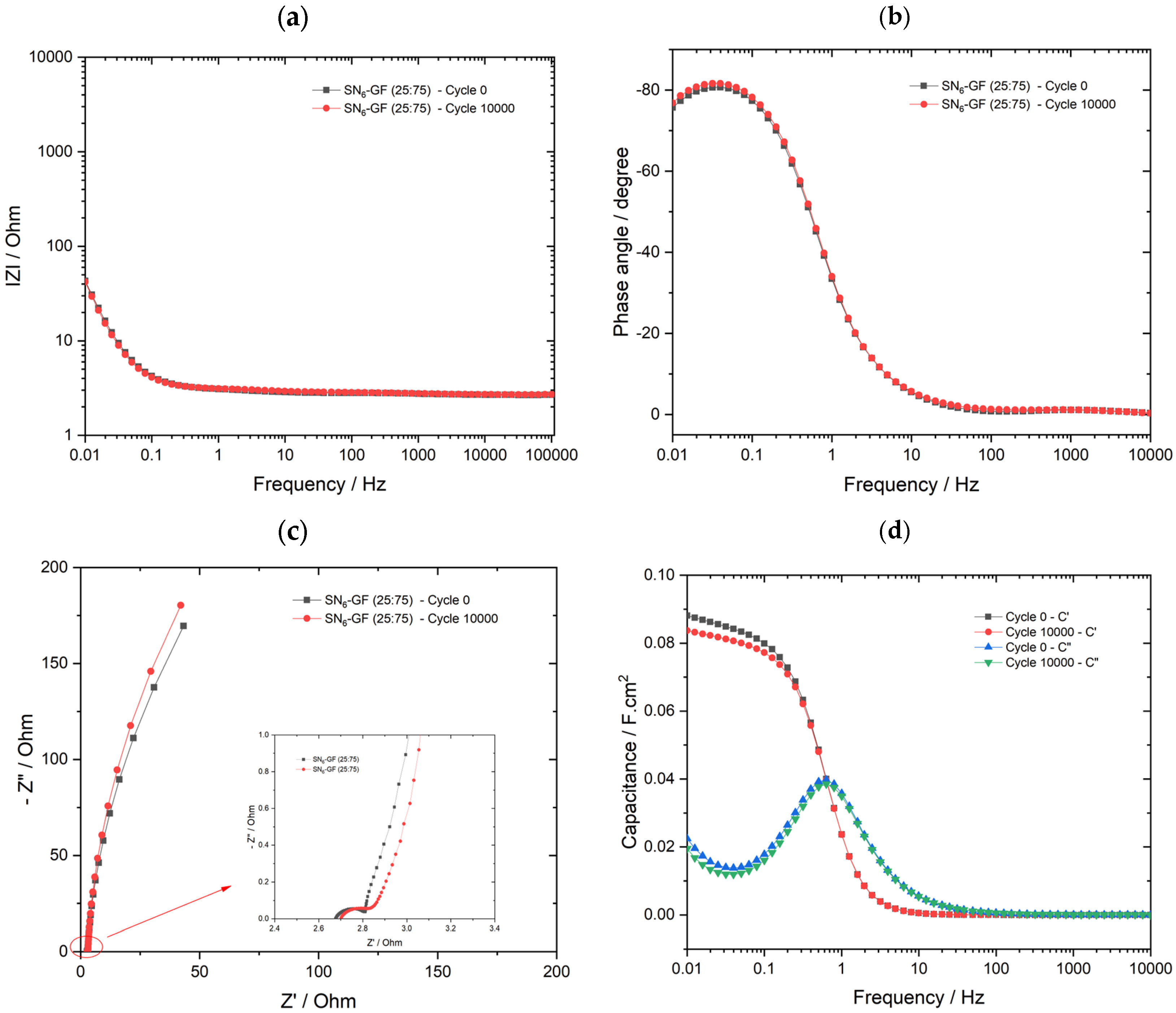 Batteries 09 00168 g007 Batteries 09 00168 g007