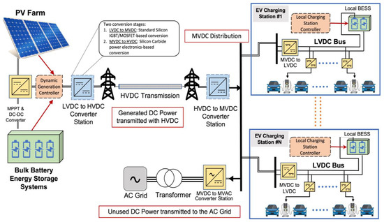 The EV Transition Explained: Charger Infrastructure - IEEE Spectrum