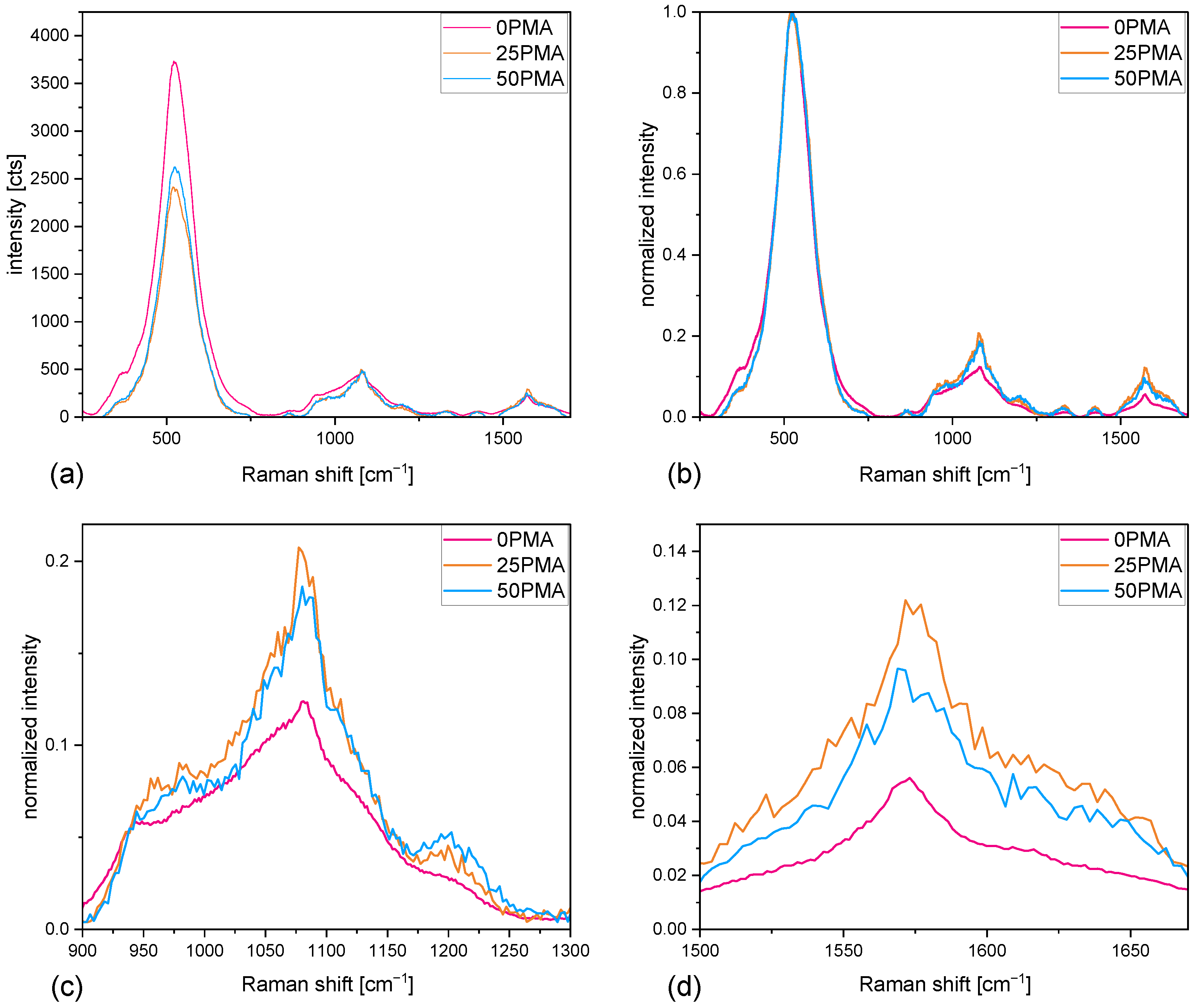 Batteries 09 00171 g002 Batteries 09 00171 g002