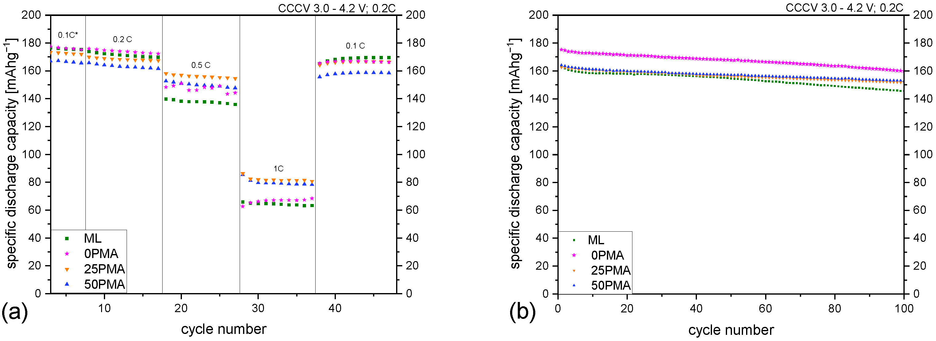 Batteries 09 00171 g003 Batteries 09 00171 g003