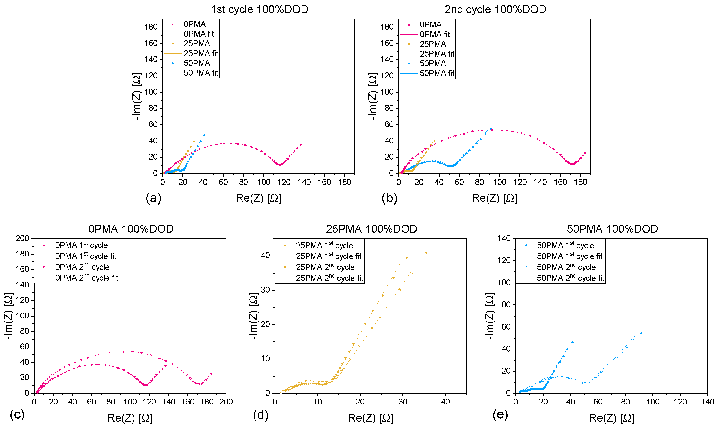 Batteries 09 00171 g004 Batteries 09 00171 g004
