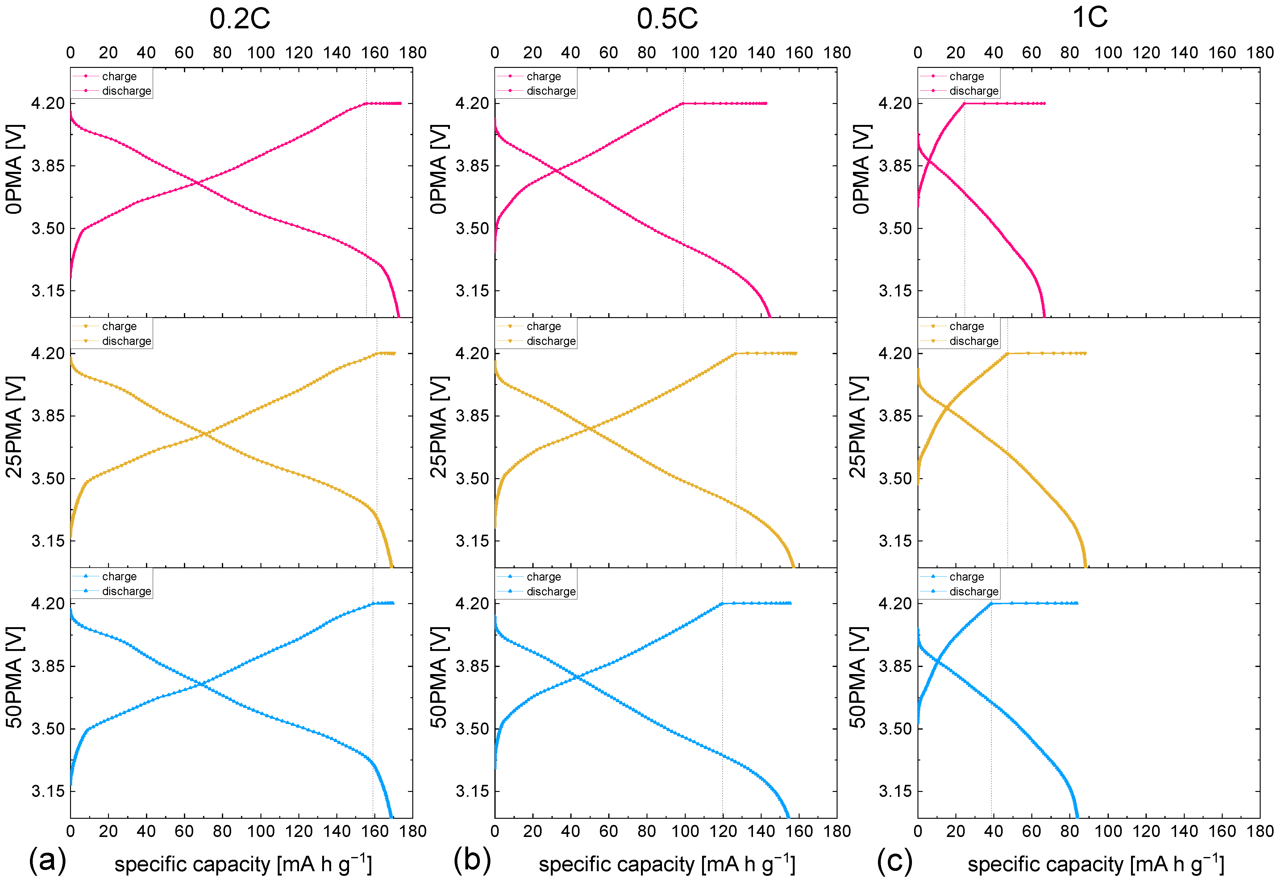 Batteries 09 00171 g005 Batteries 09 00171 g005