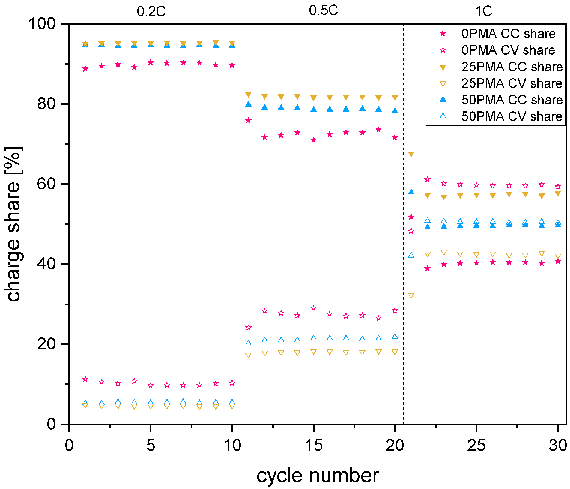 Batteries 09 00171 g006 Batteries 09 00171 g006