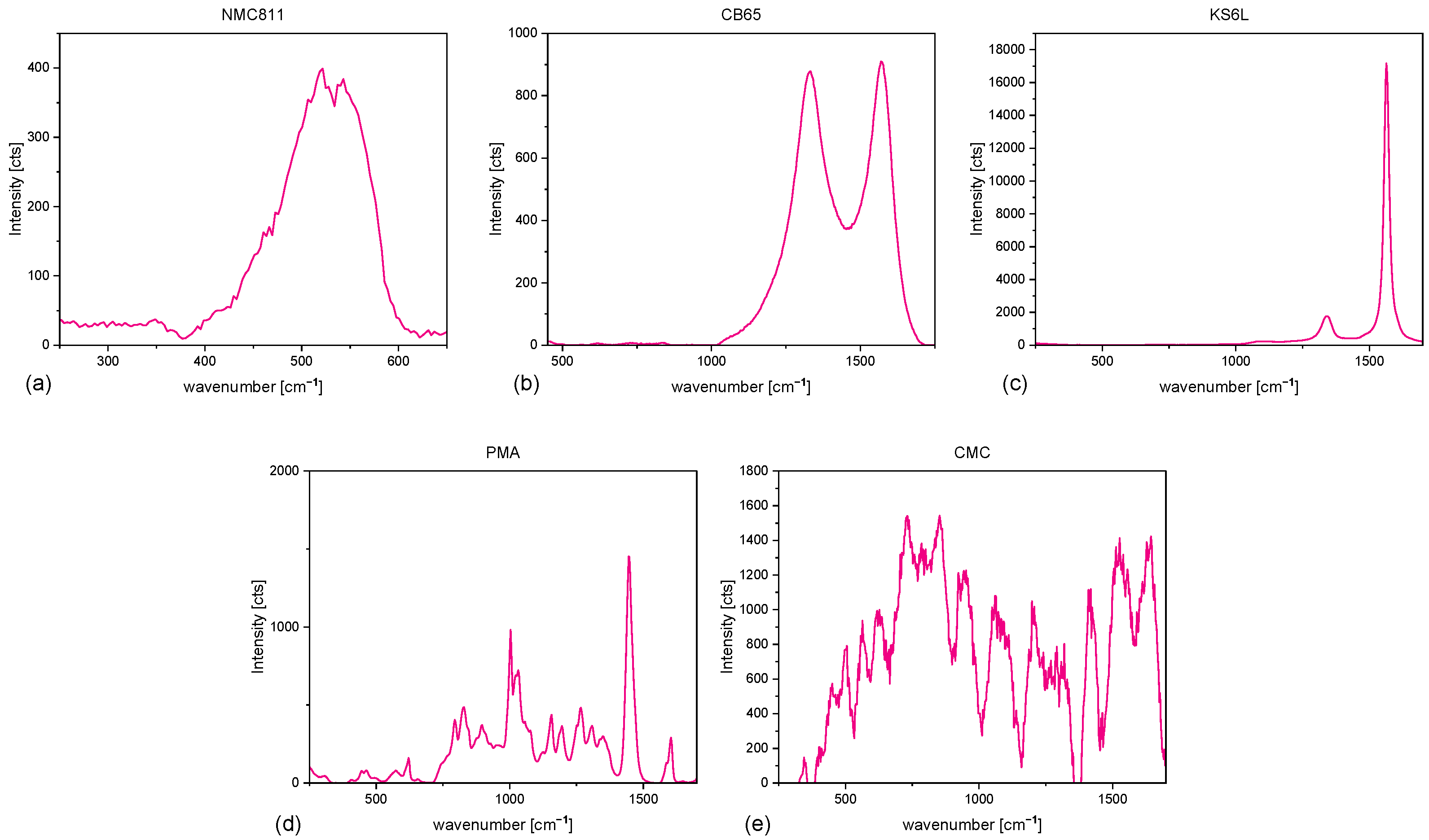 Batteries 09 00171 g0a1 Batteries 09 00171 g0a1