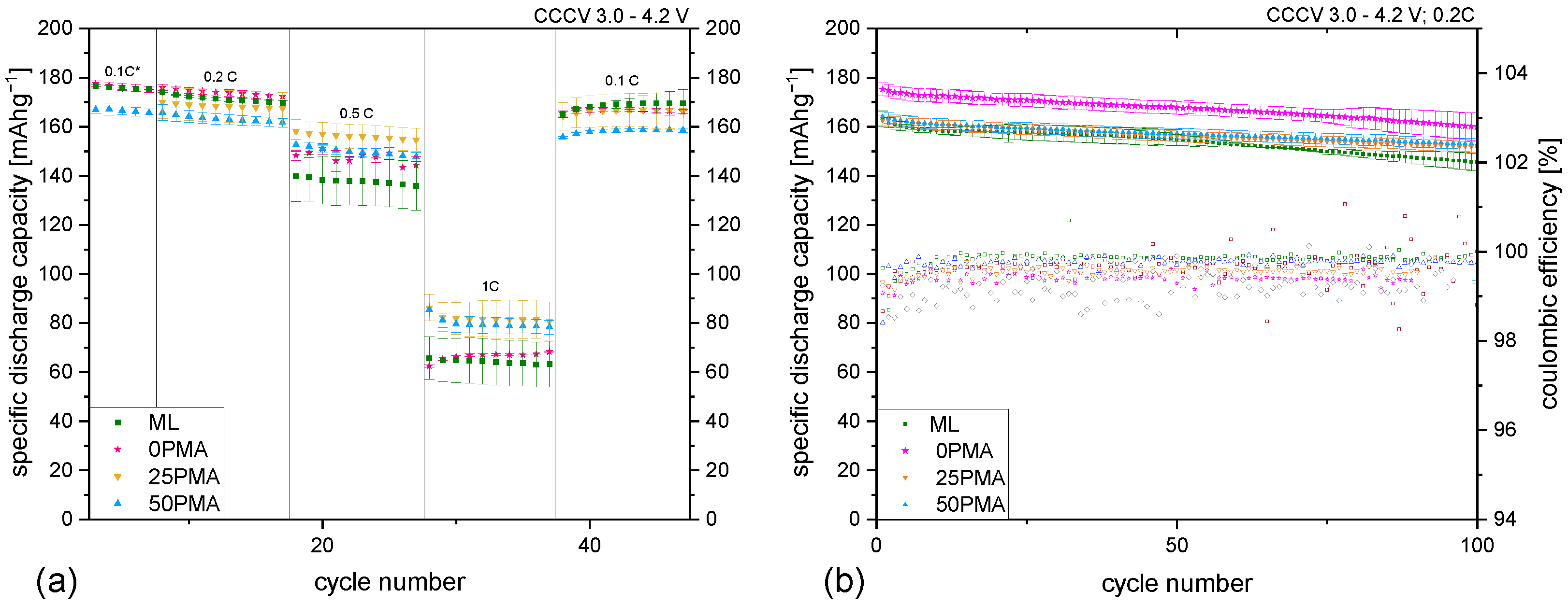Batteries 09 00171 g0a5 Batteries 09 00171 g0a5
