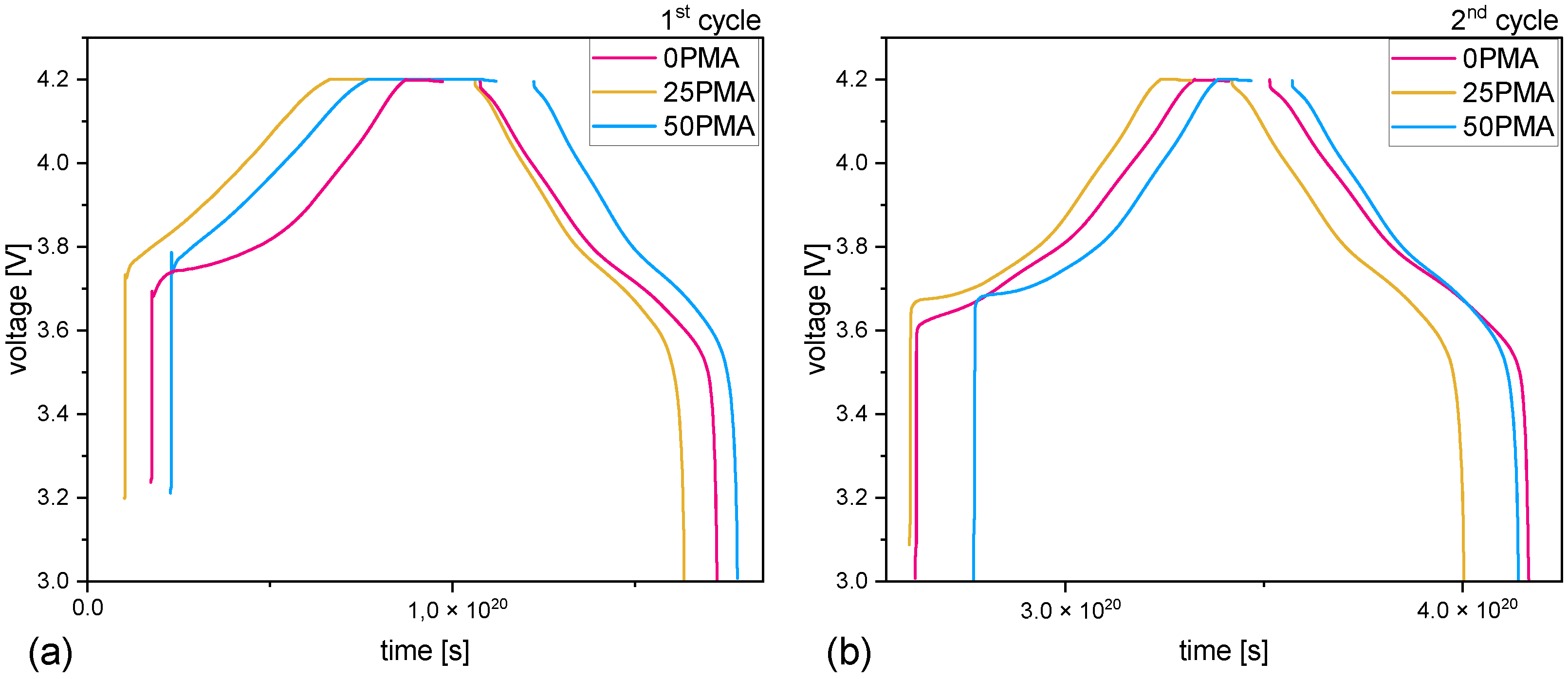 Batteries 09 00171 g0a6 Batteries 09 00171 g0a6