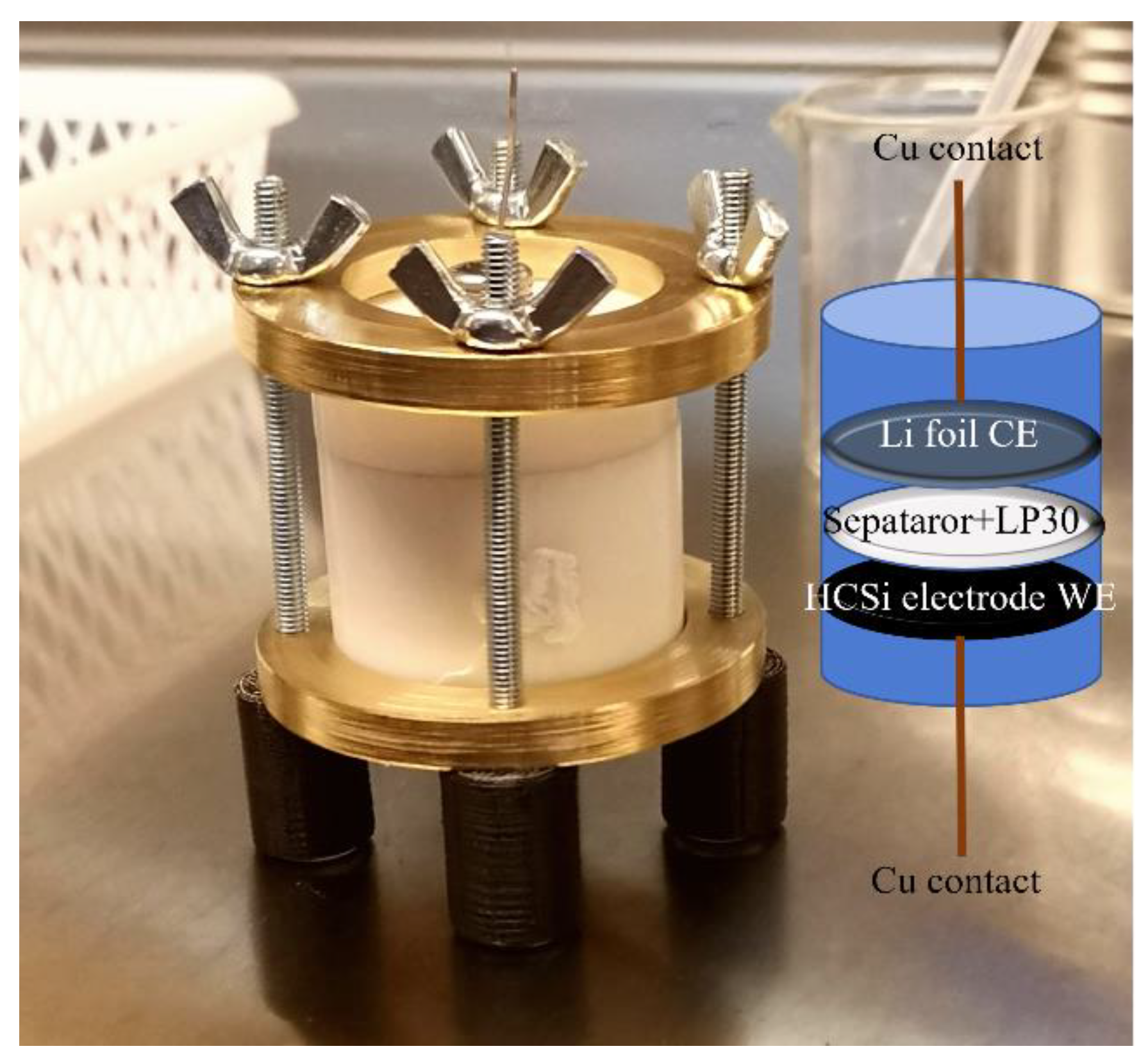 Batteries 09 00173 g001 Batteries 09 00173 g001
