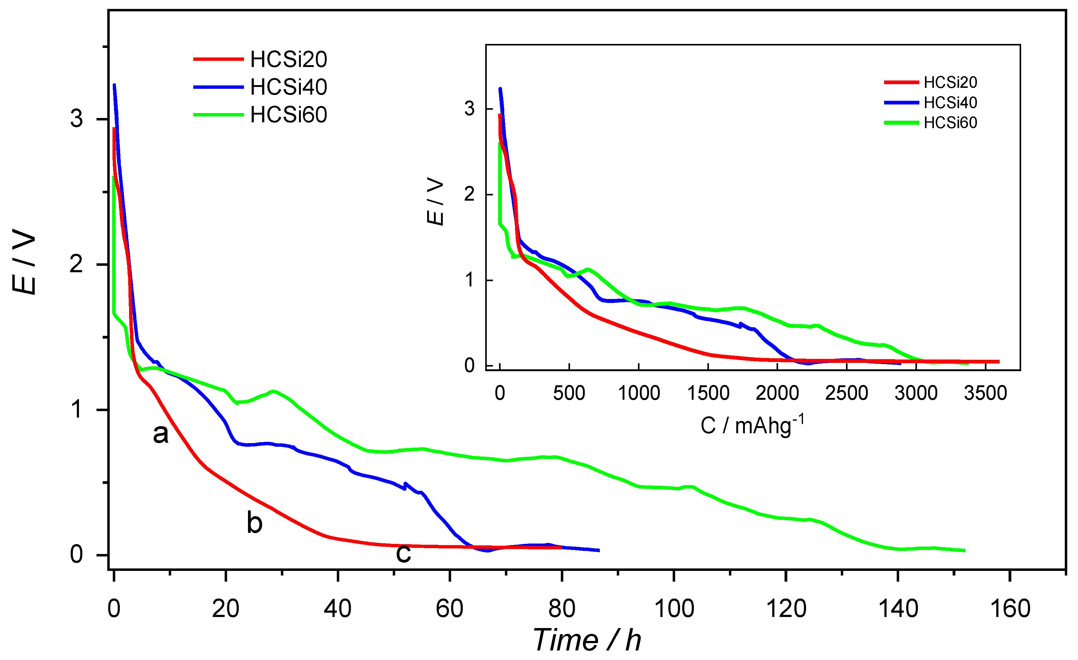 Batteries 09 00173 g004 Batteries 09 00173 g004