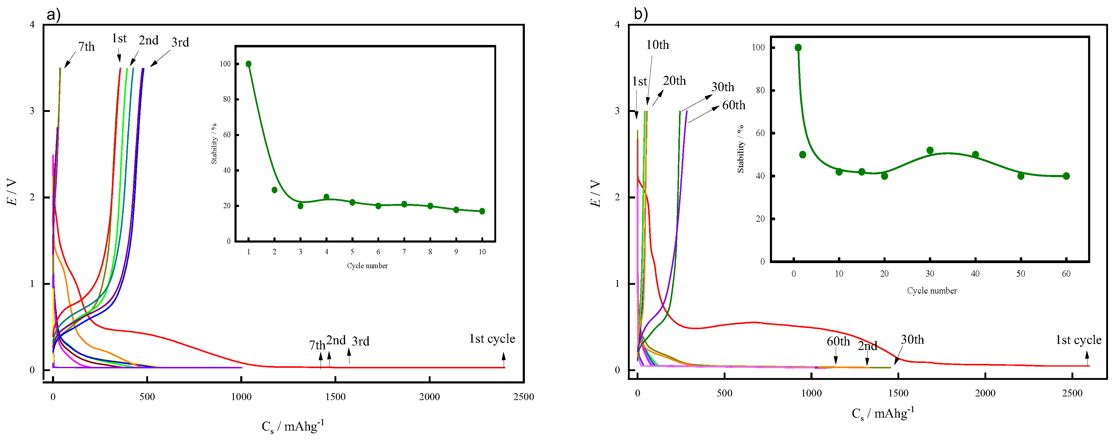 Batteries 09 00173 g005 Batteries 09 00173 g005