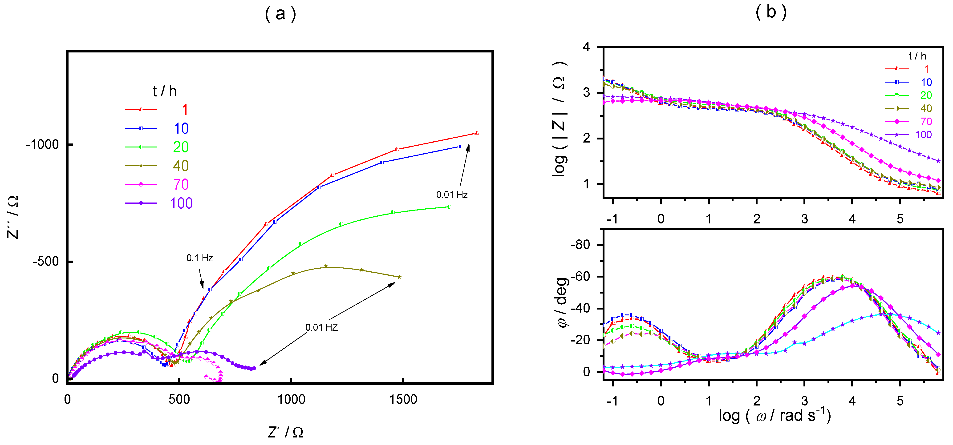 Batteries 09 00173 g008 Batteries 09 00173 g008