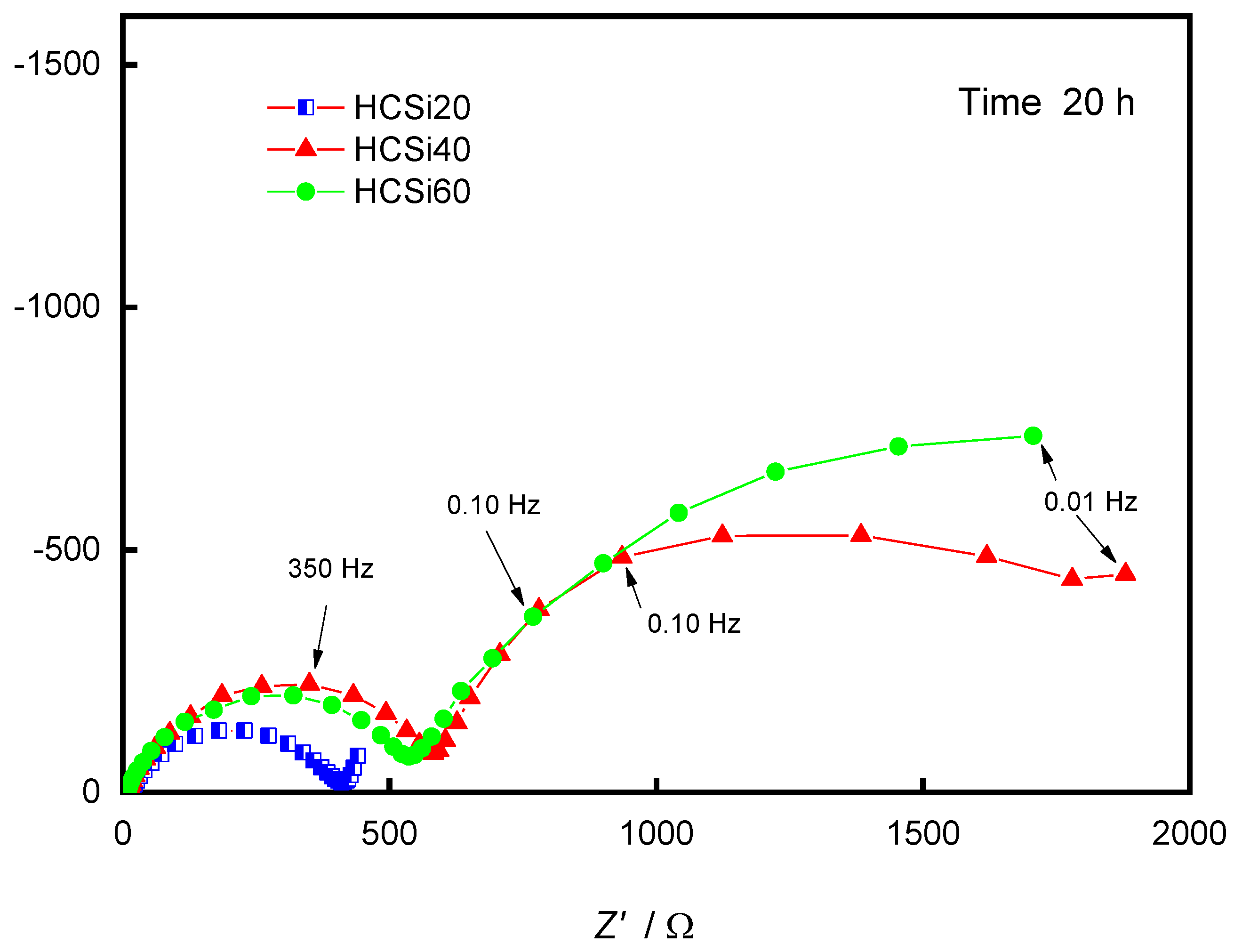 Batteries 09 00173 g009 Batteries 09 00173 g009