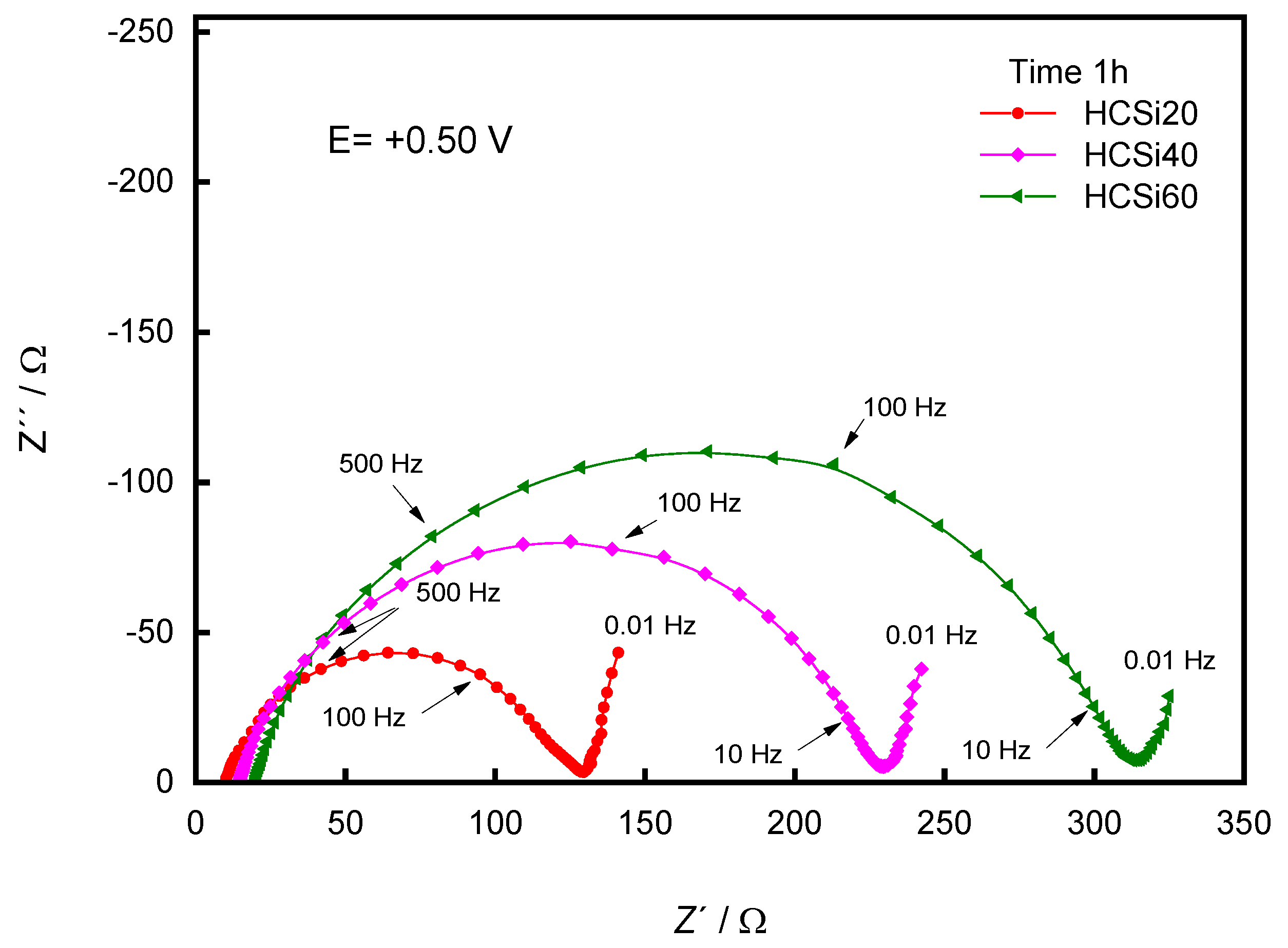 Batteries 09 00173 g010 Batteries 09 00173 g010