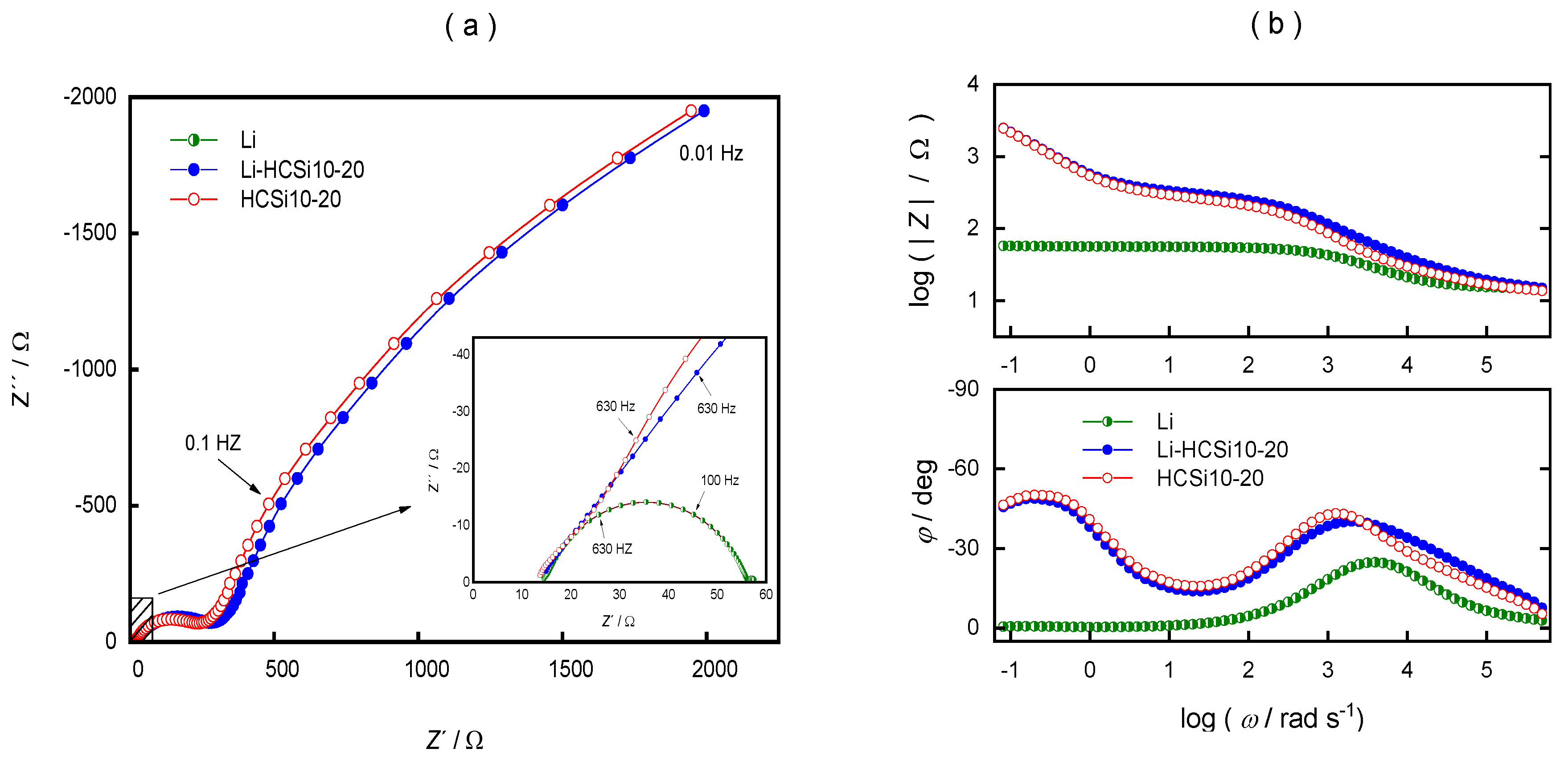 Batteries 09 00173 g011 Batteries 09 00173 g011