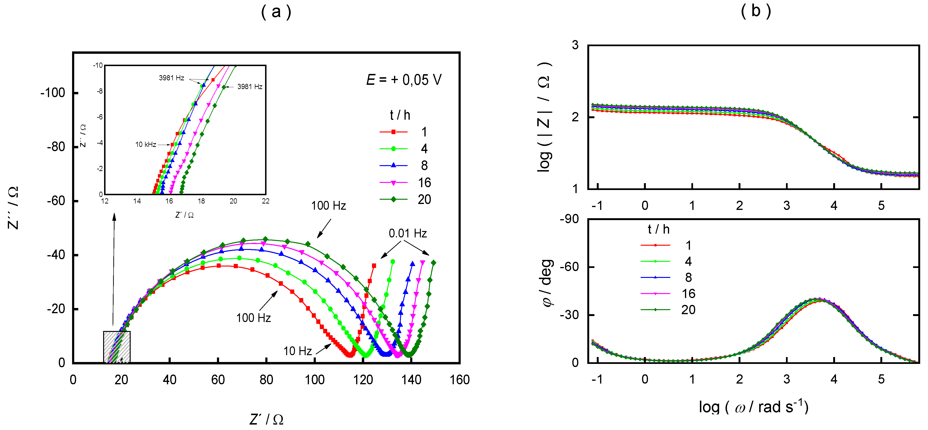 Batteries 09 00173 g013 Batteries 09 00173 g013