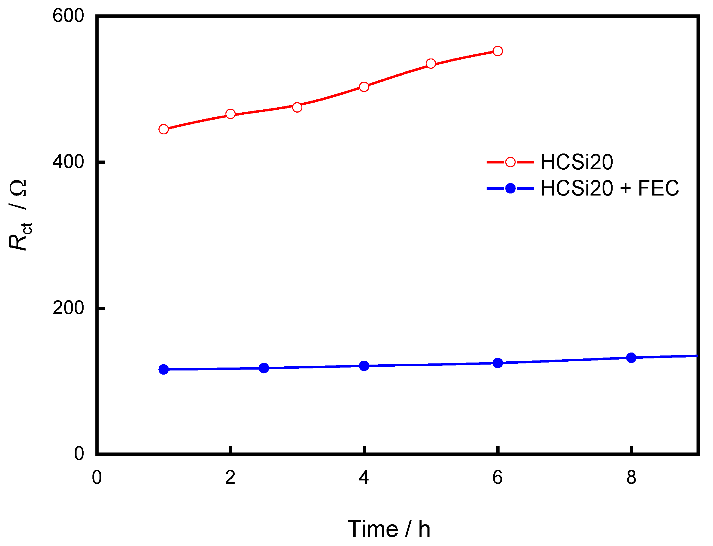 Batteries 09 00173 g014 Batteries 09 00173 g014