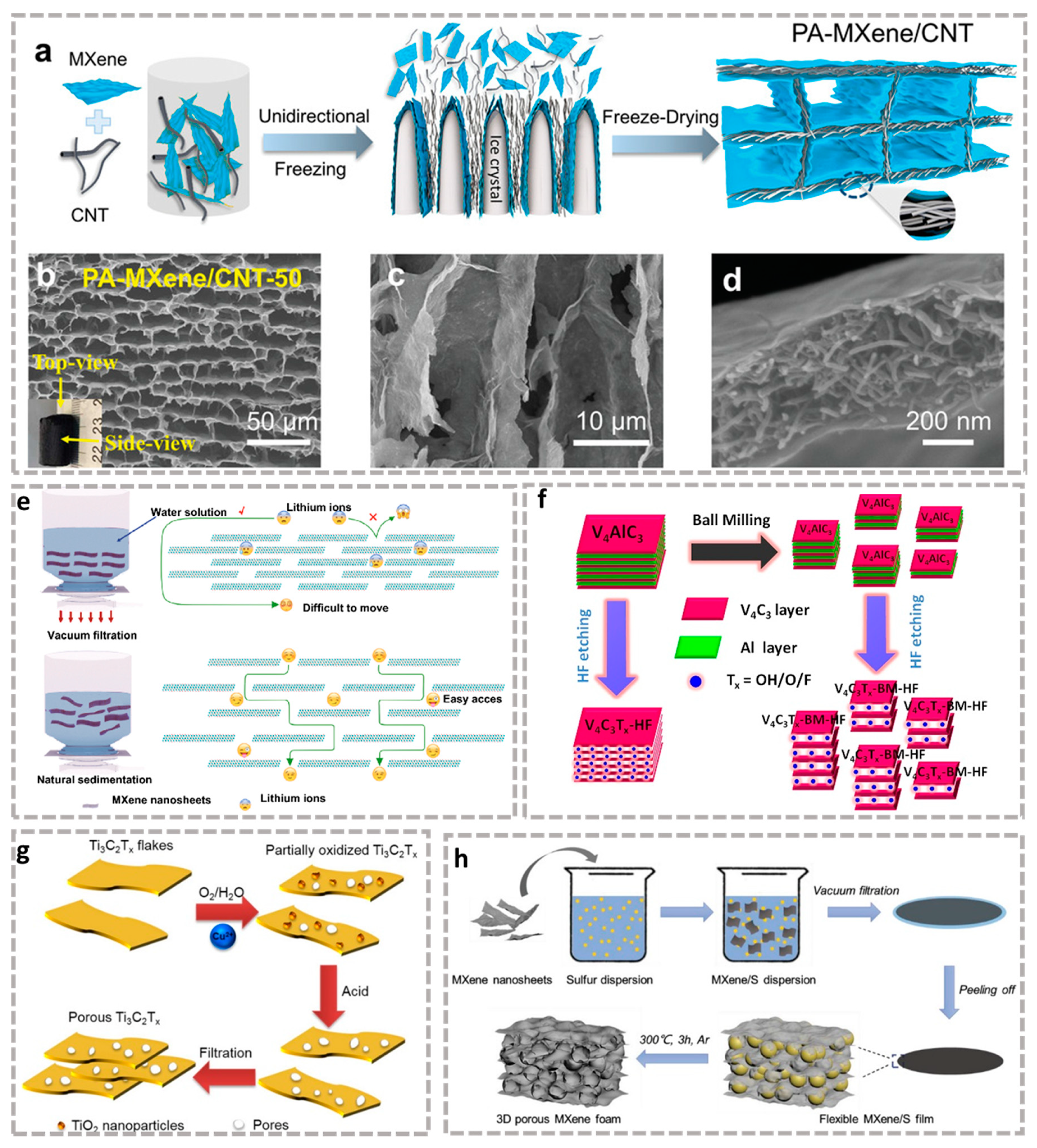 Batteries 09 00174 g004 Batteries 09 00174 g004
