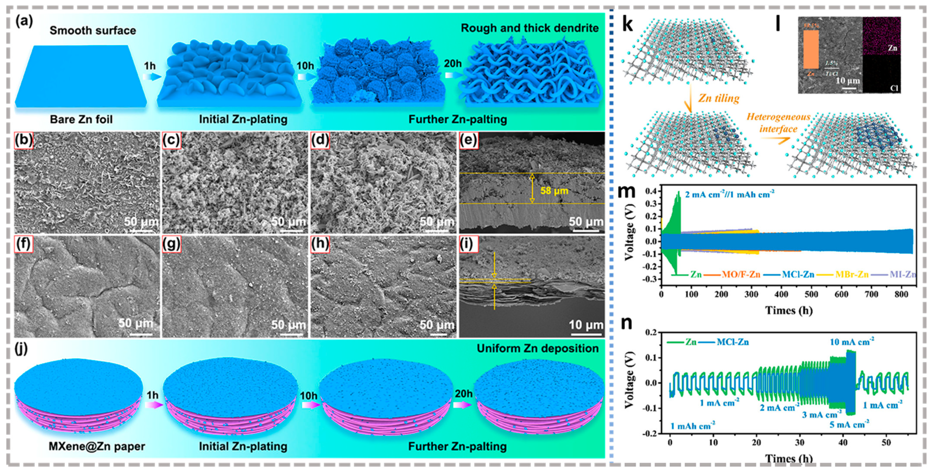 Batteries 09 00174 g009 Batteries 09 00174 g009