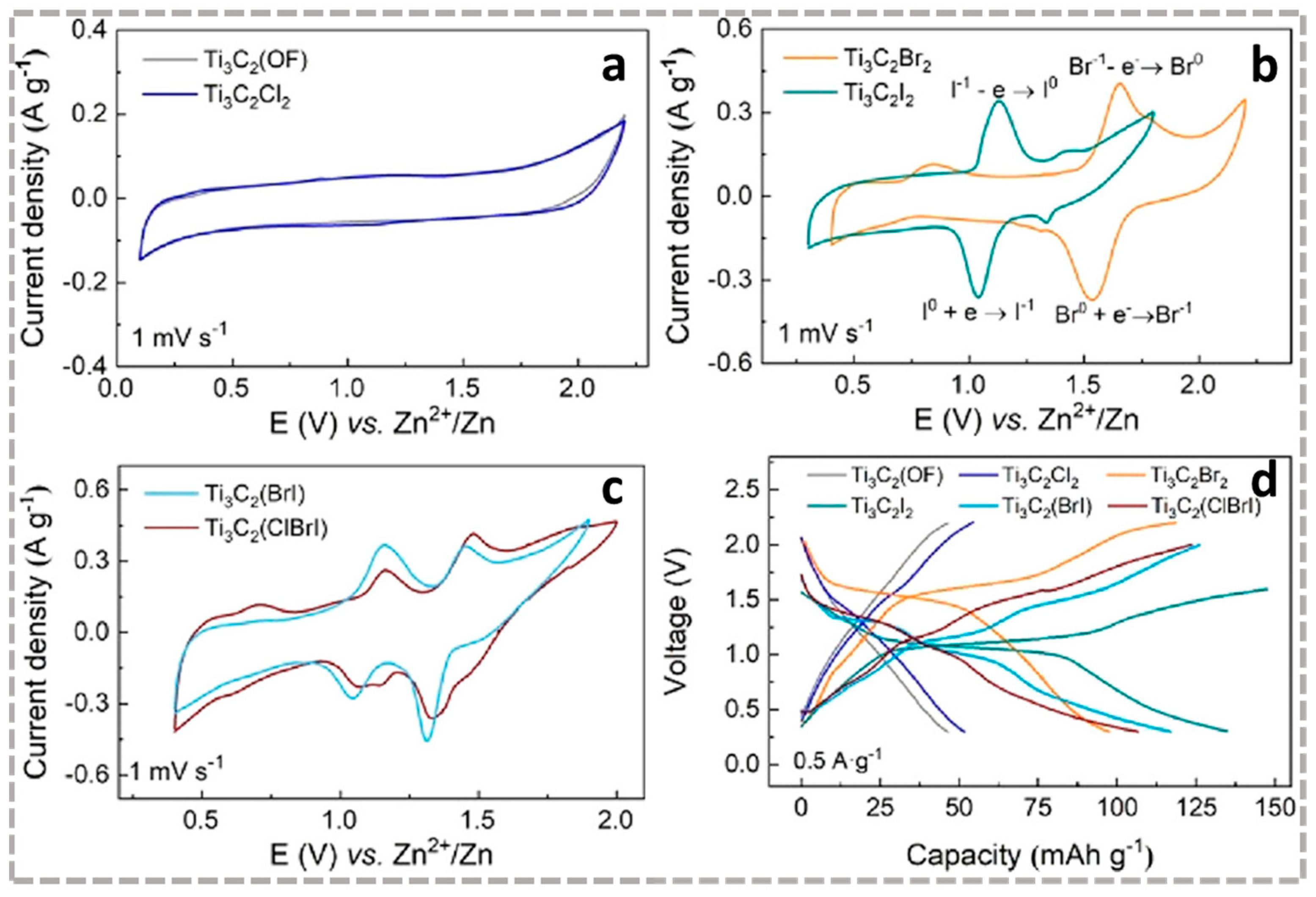 Batteries 09 00174 g012 Batteries 09 00174 g012