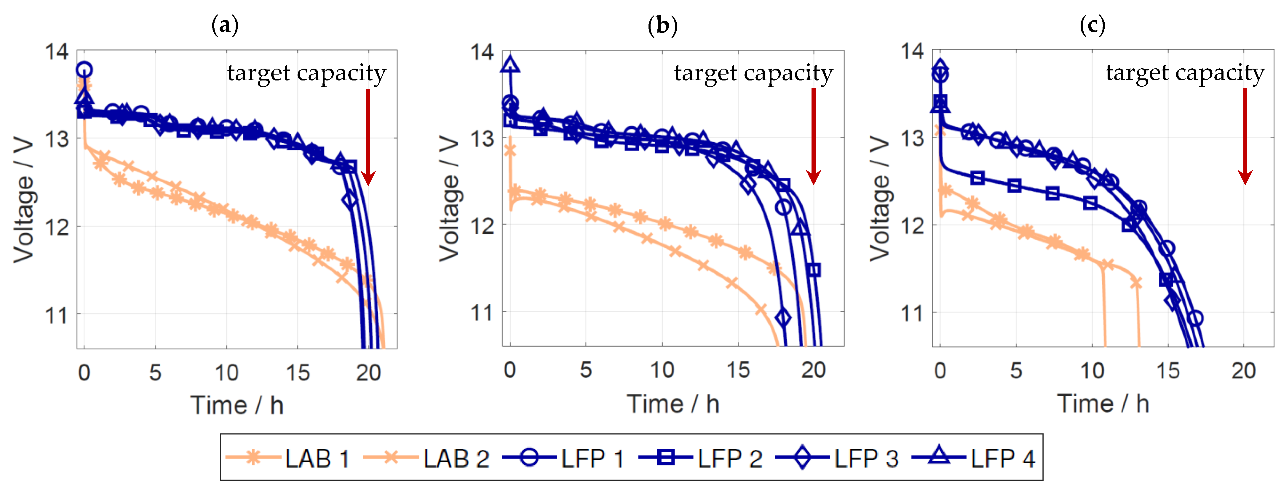 Batteries 09 00176 g001 Batteries 09 00176 g001