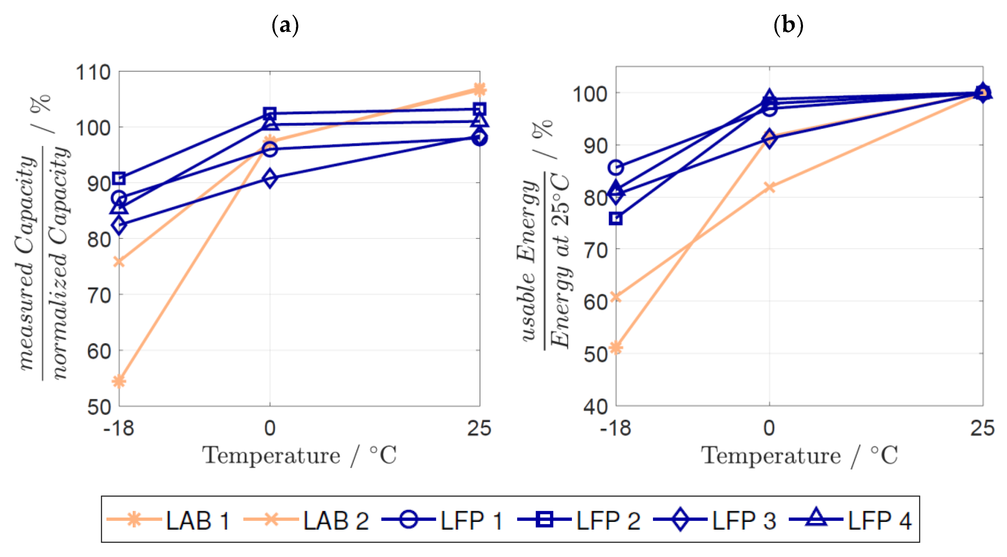 Batteries 09 00176 g002 Batteries 09 00176 g002