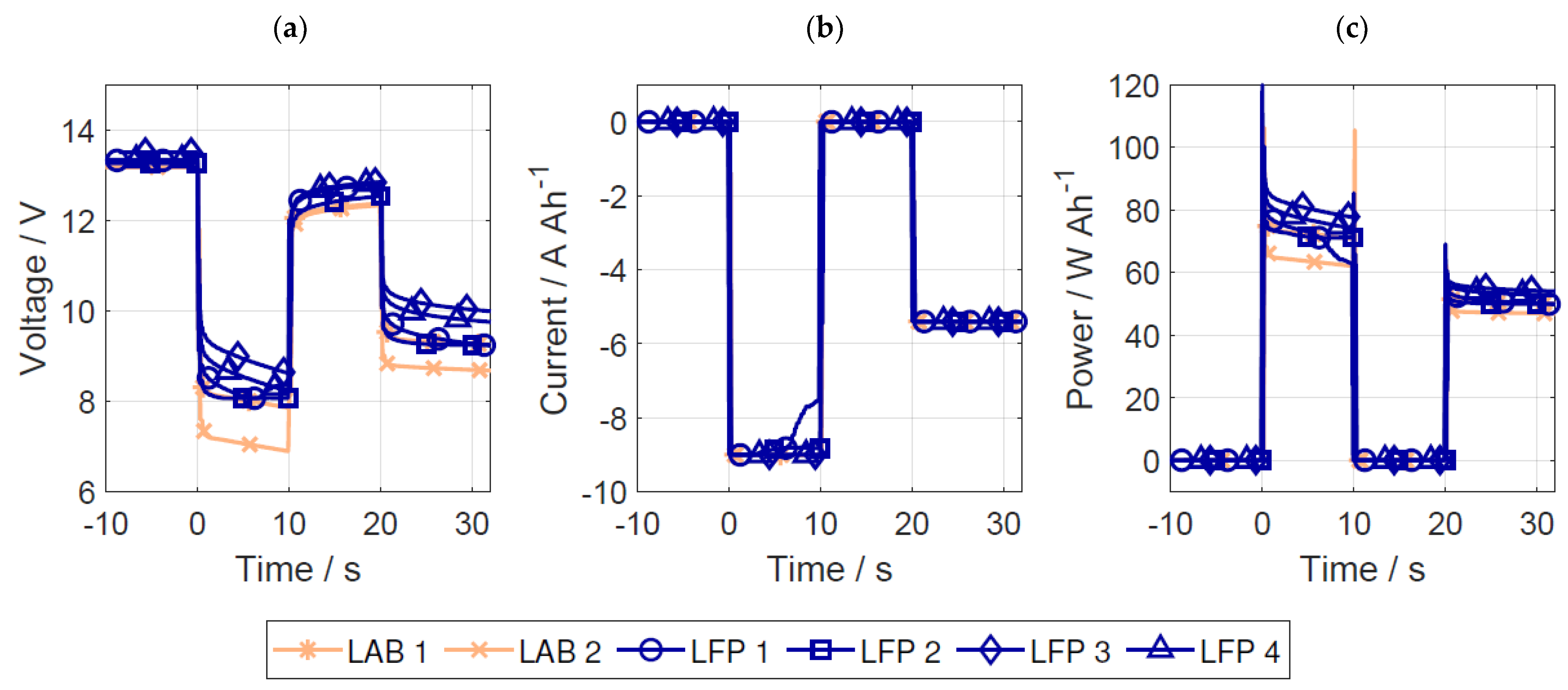 Batteries 09 00176 g004 Batteries 09 00176 g004