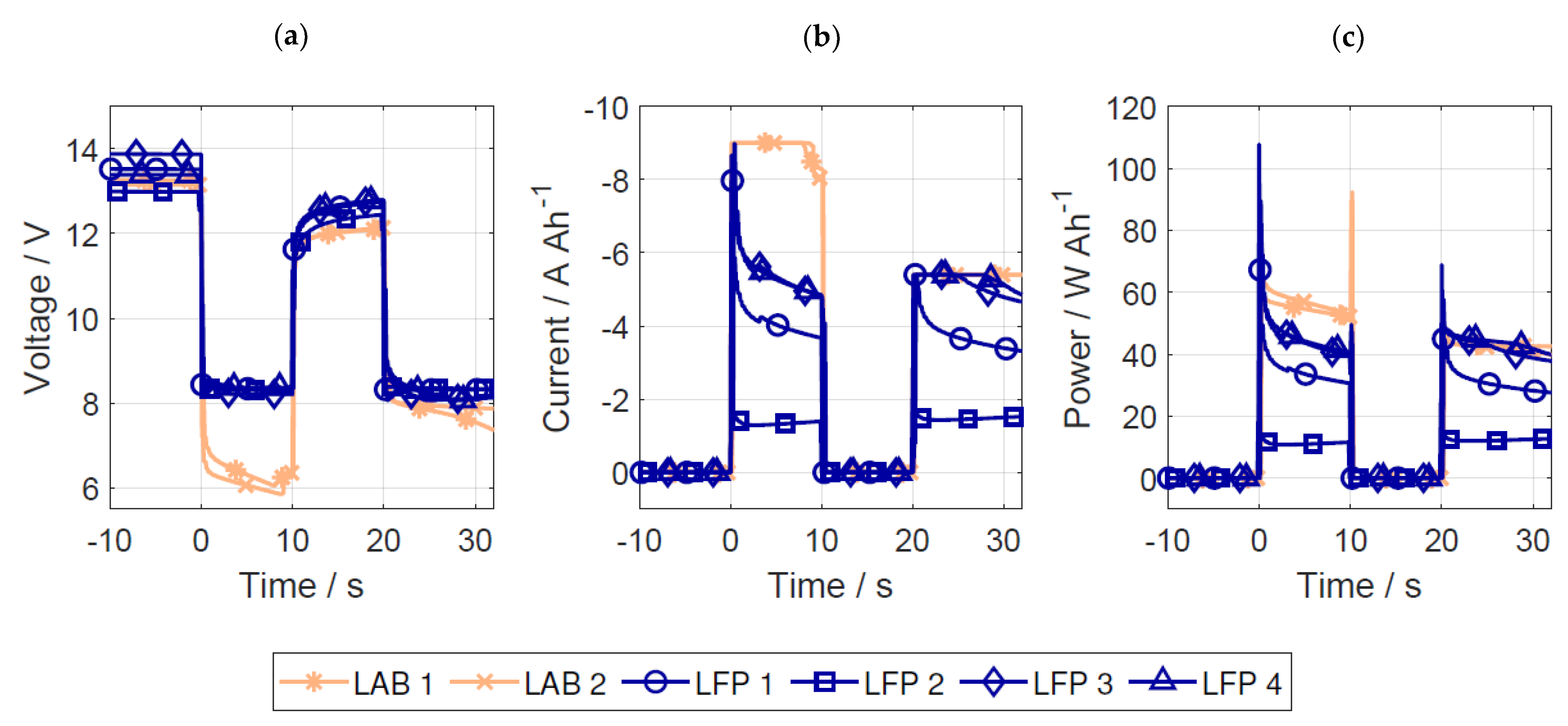 Batteries 09 00176 g005 Batteries 09 00176 g005