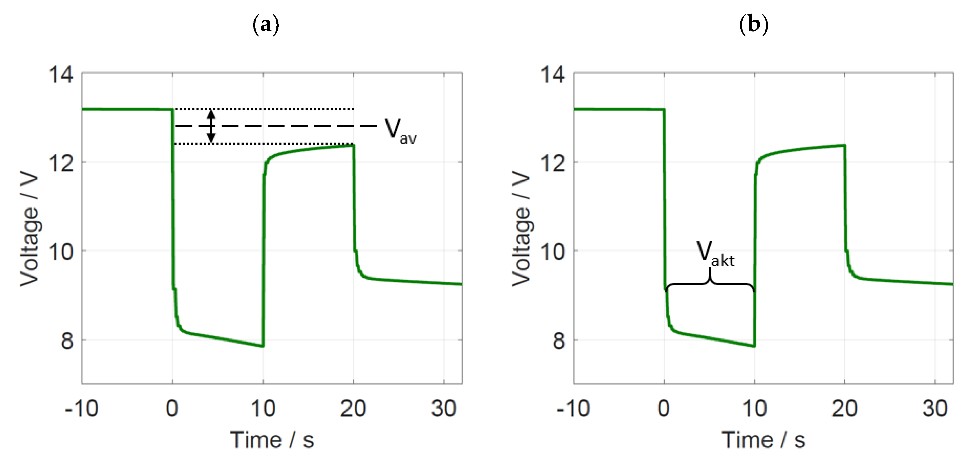 Batteries Free FullText Comparing the ColdCranking Performance of LeadAcid and Lithium